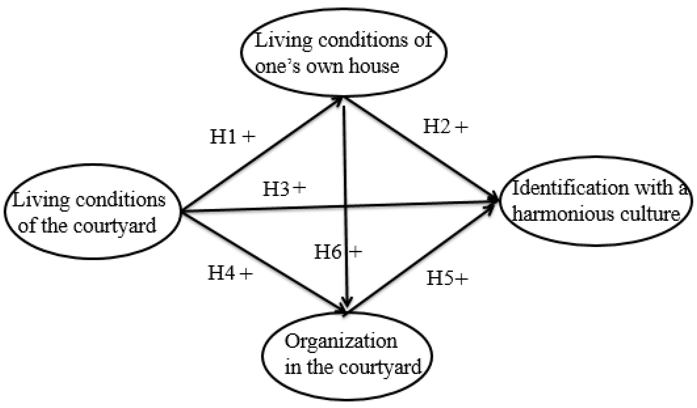 Sustainability 10 02587 g006 Sustainability 10 02587 g006