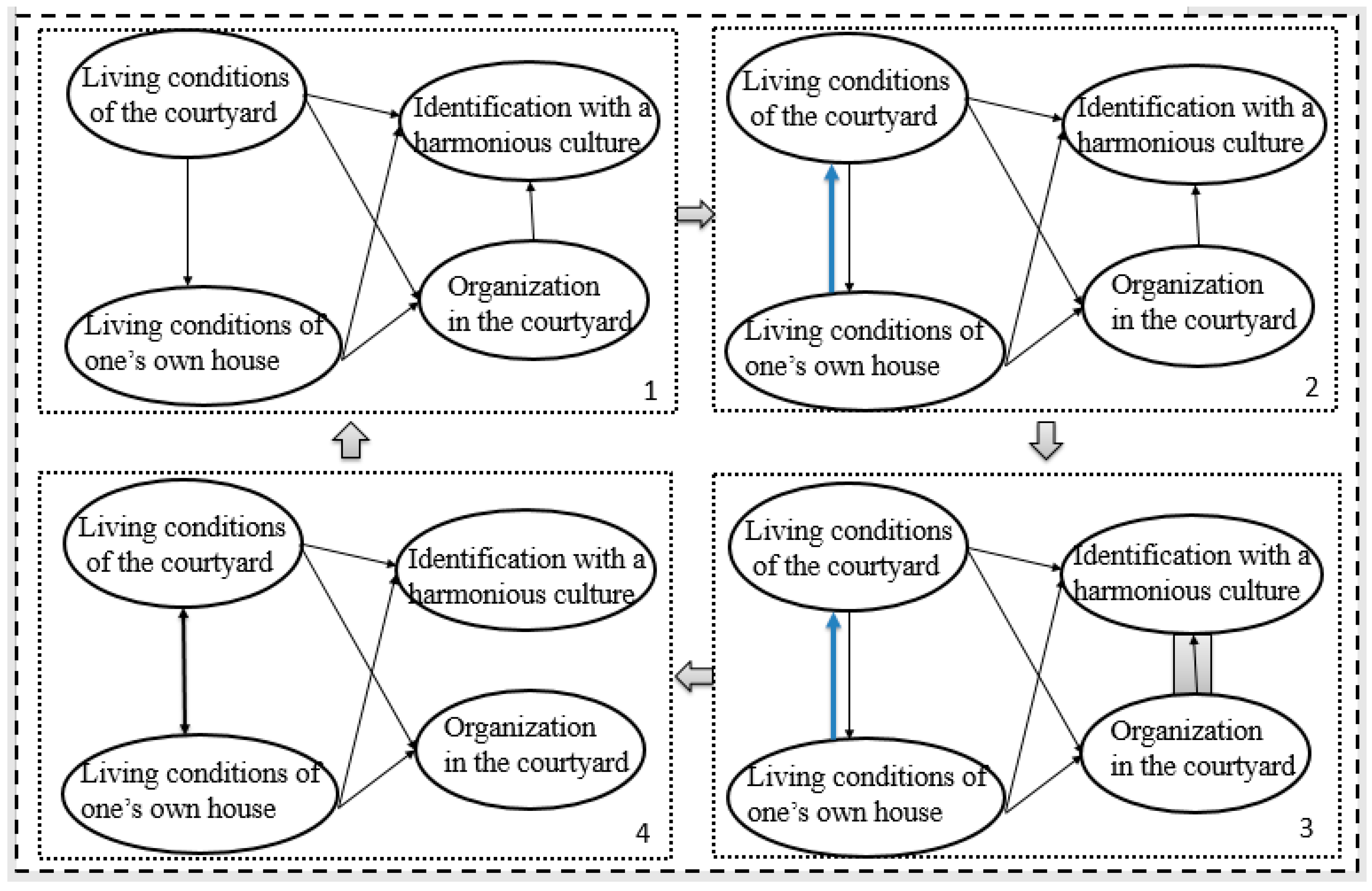 Sustainability 10 02587 g007 Sustainability 10 02587 g007