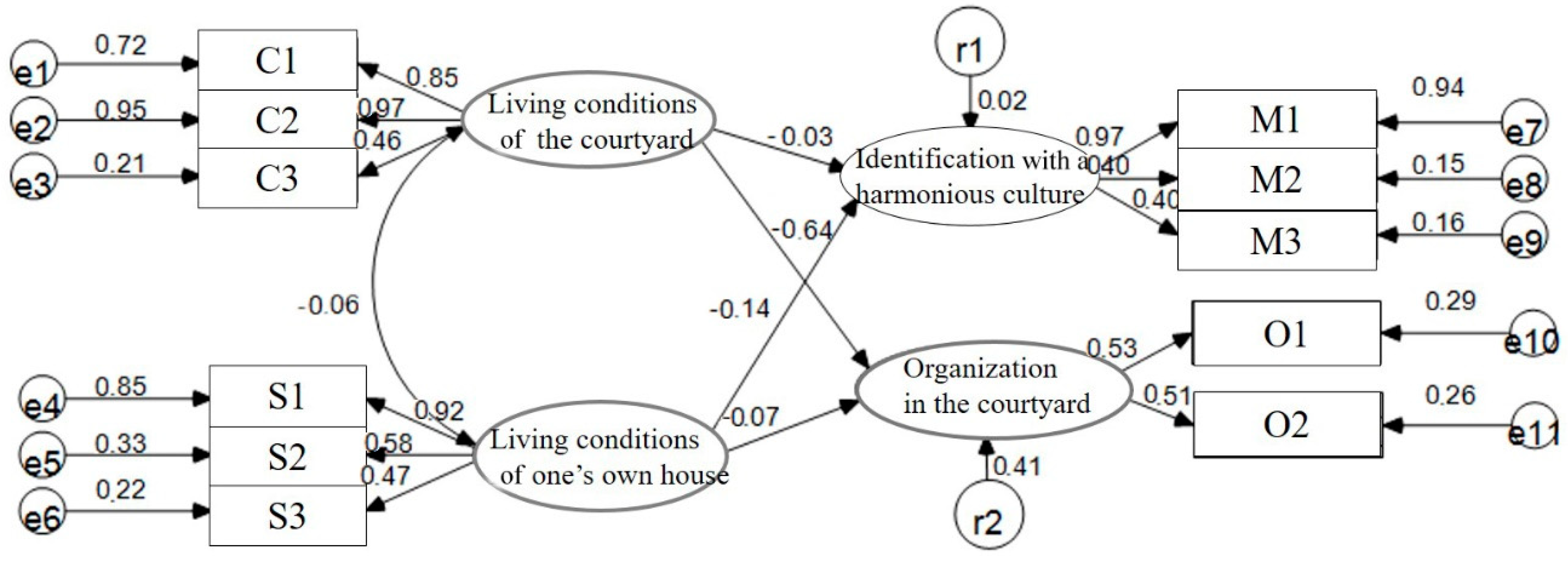 Sustainability 10 02587 g008 Sustainability 10 02587 g008