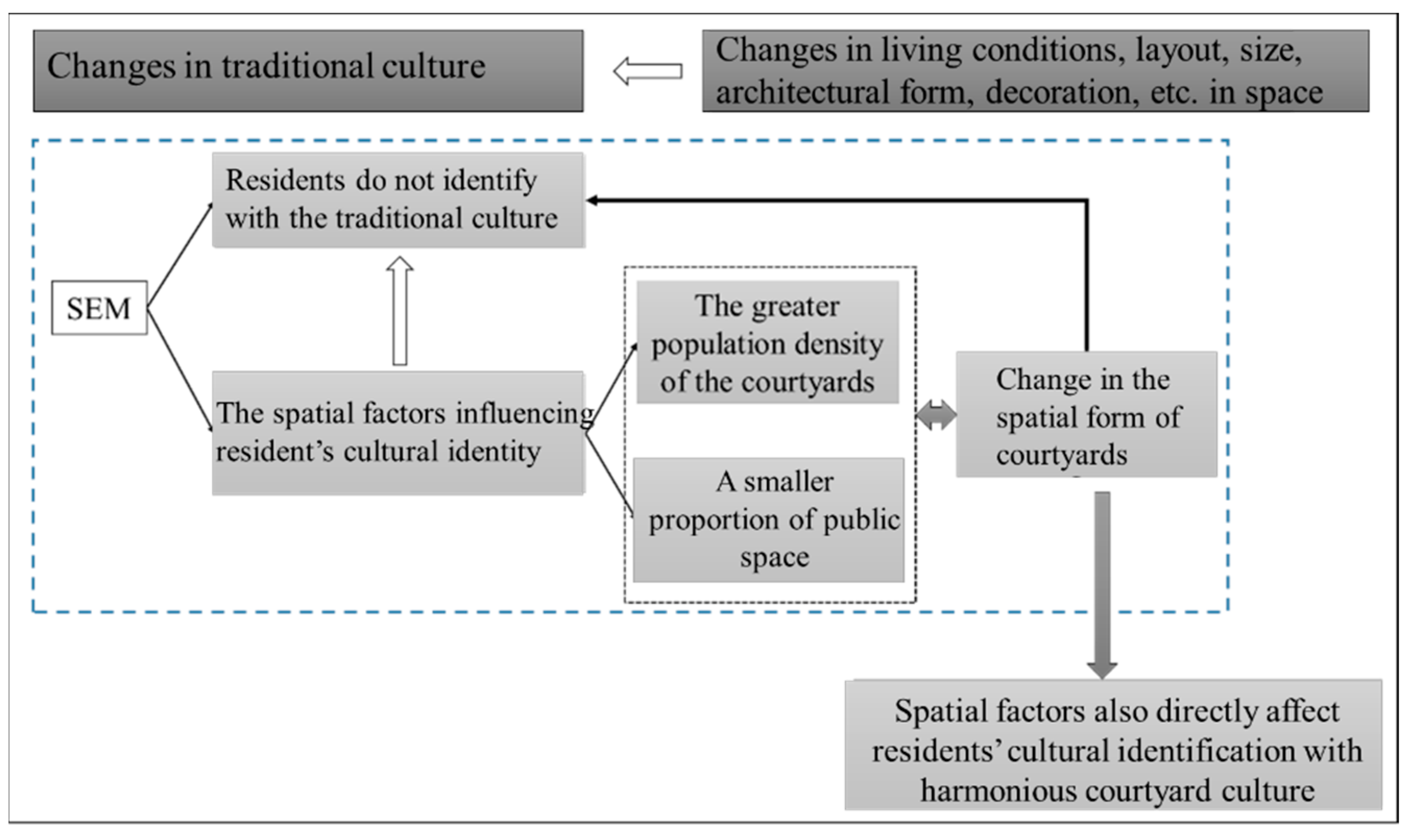 Sustainability 10 02587 g009 Sustainability 10 02587 g009