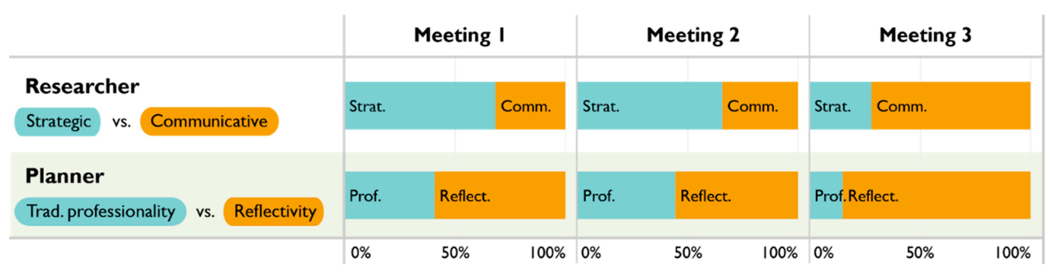 Sustainability 10 02601 g004 Sustainability 10 02601 g004