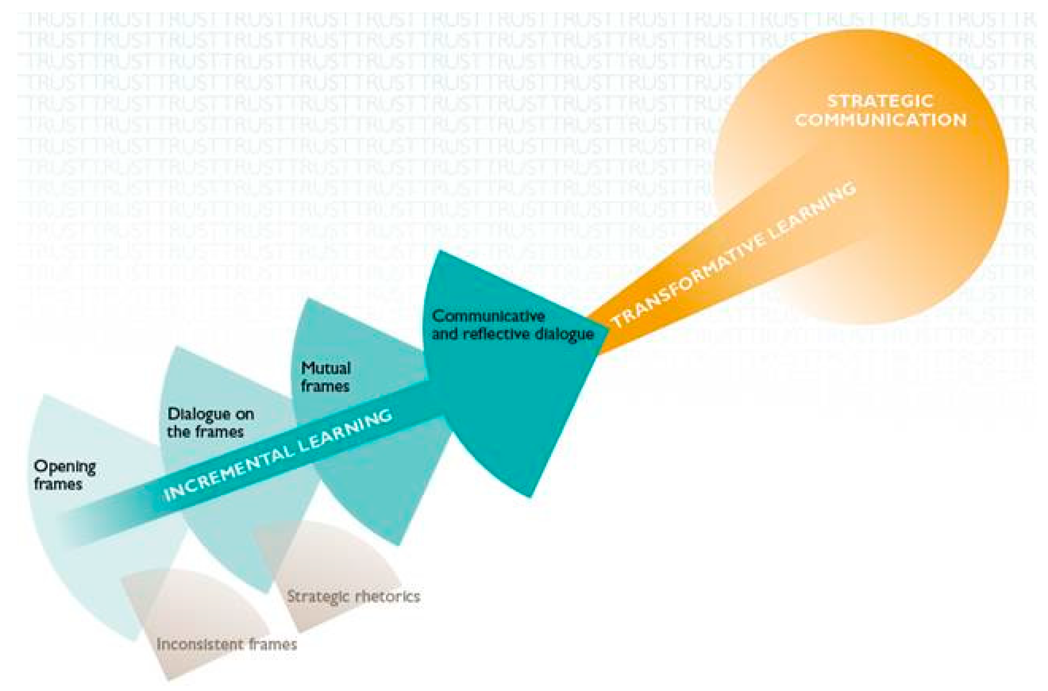 Sustainability 10 02601 g005 Sustainability 10 02601 g005