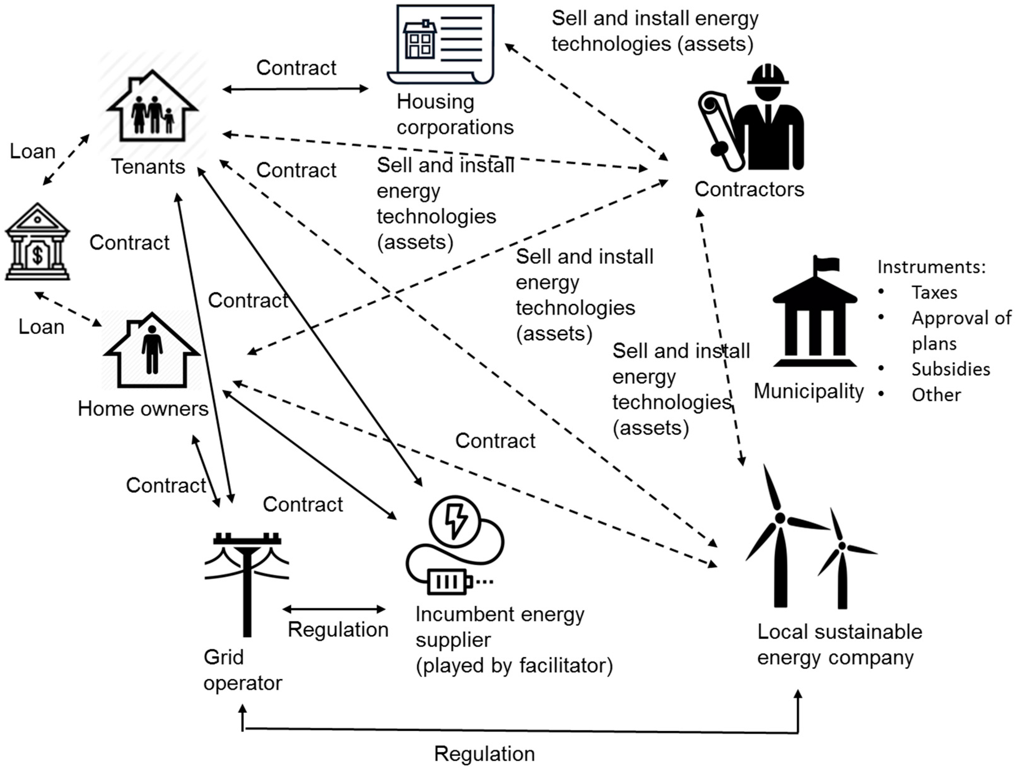 Sustainability 10 02602 g001