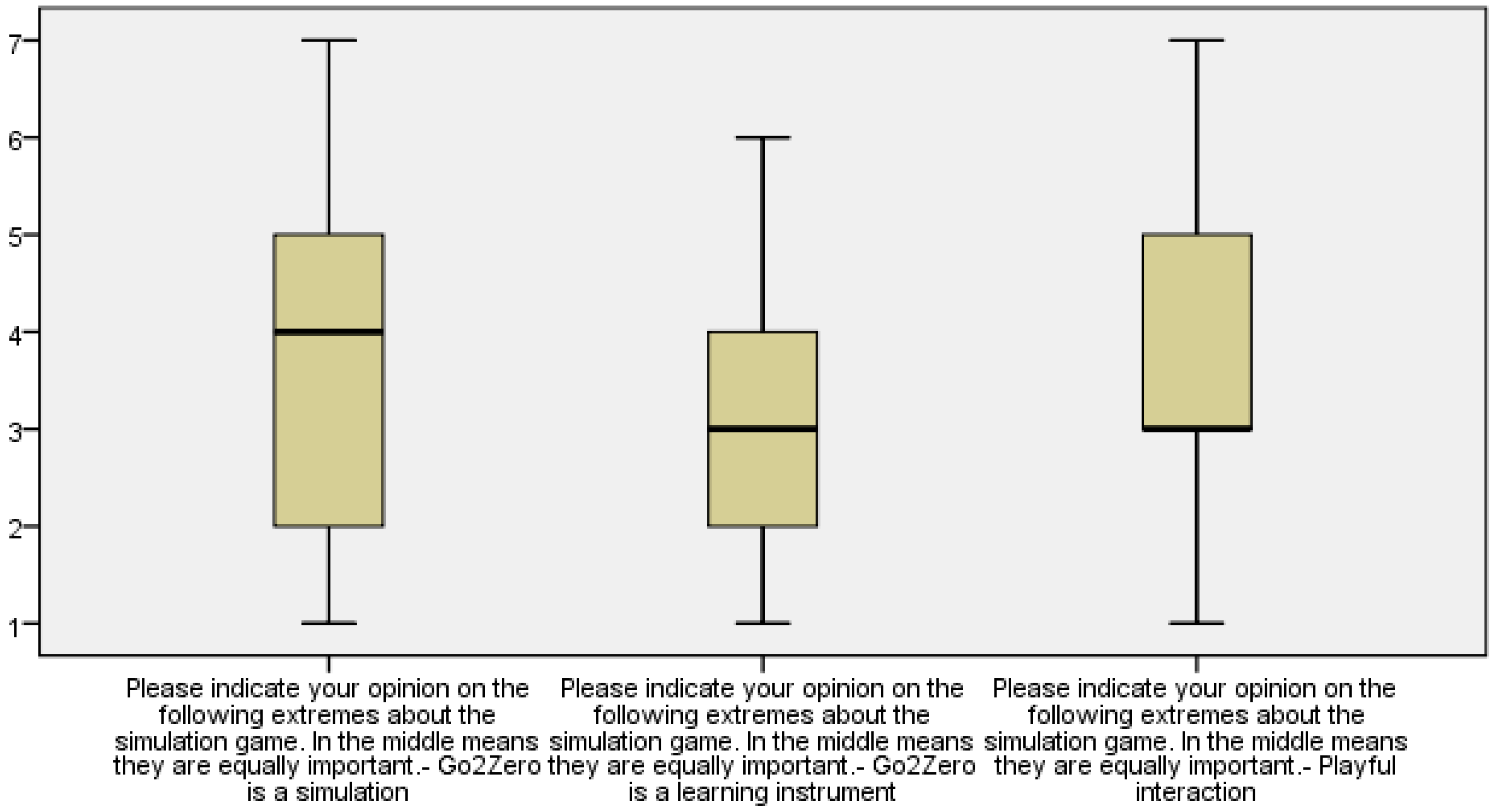 Sustainability 10 02602 g004
