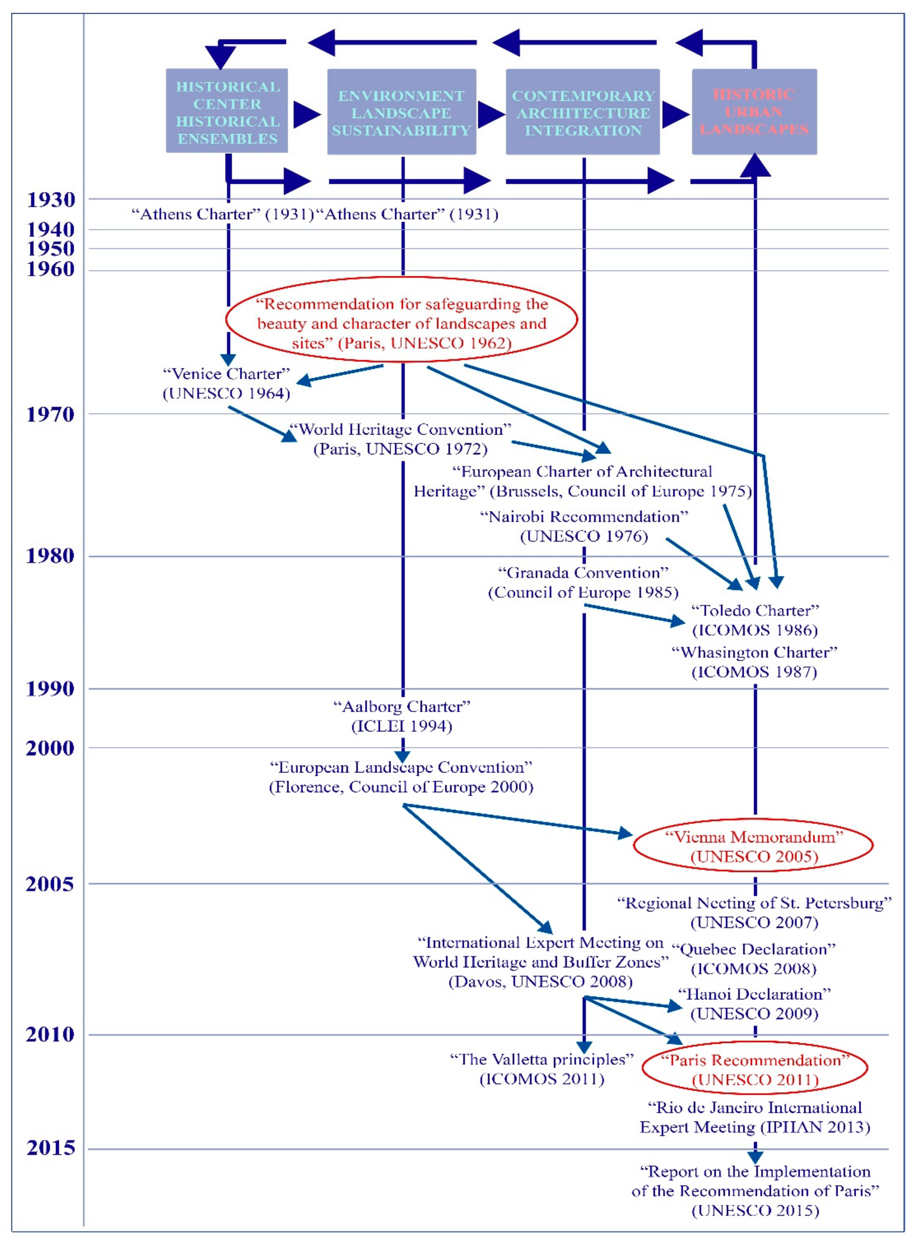 Sustainability 10 02603 g001 550