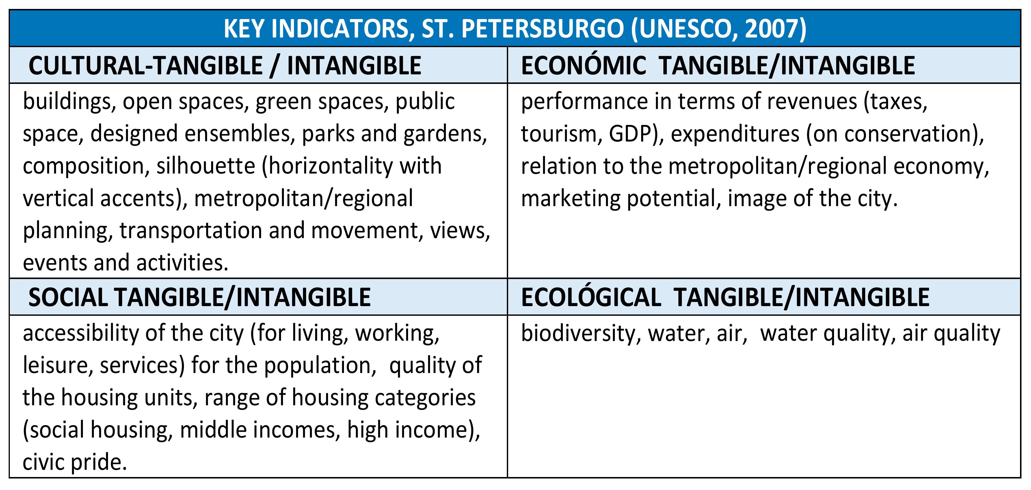 Sustainability 10 02603 g002 550