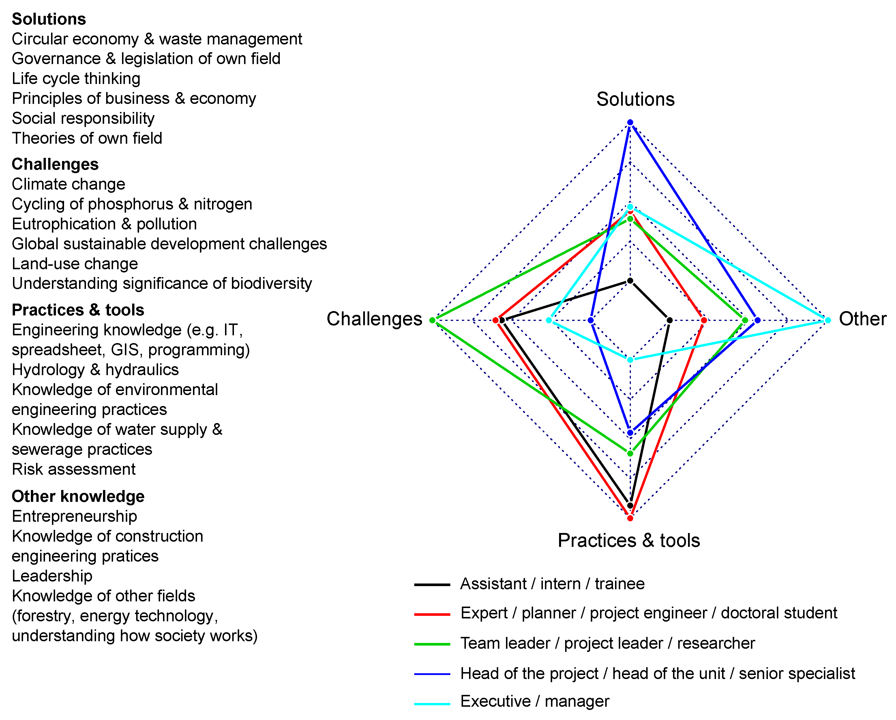 Sustainability 10 02605 g001