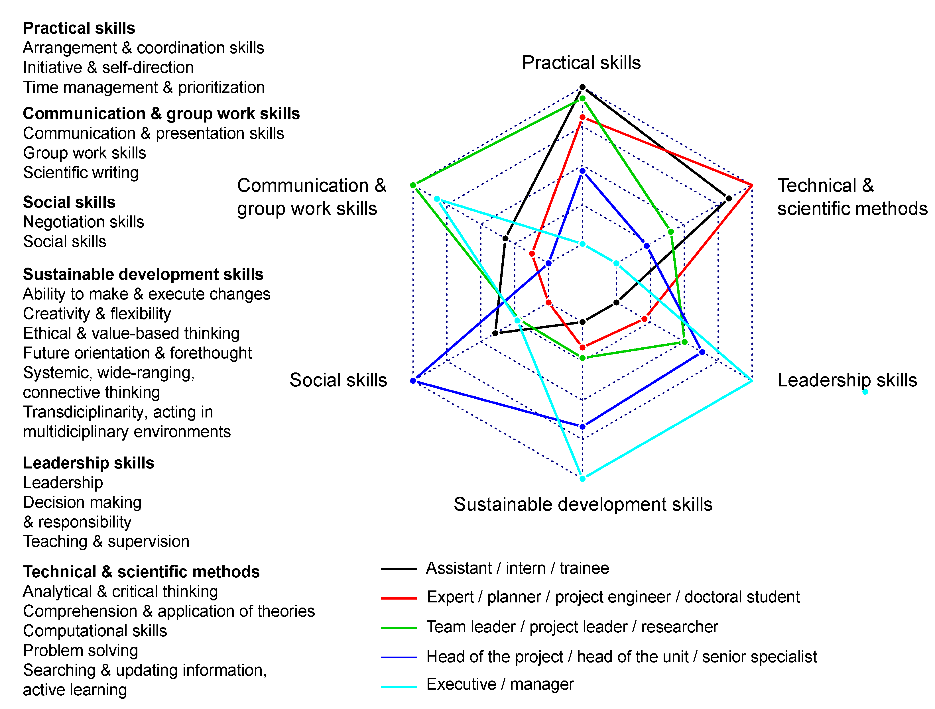 Sustainability 10 02605 g002