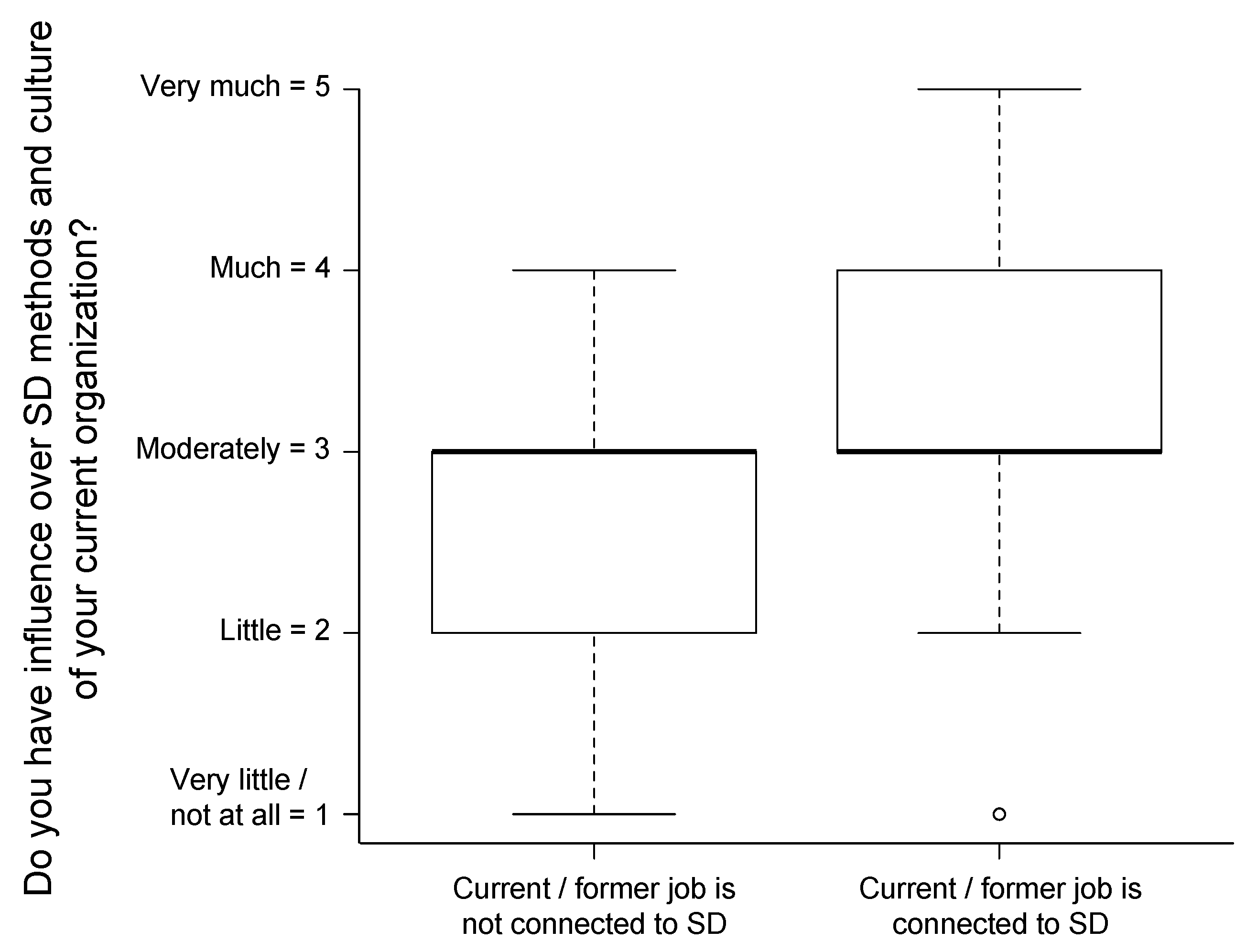 Sustainability 10 02605 g003