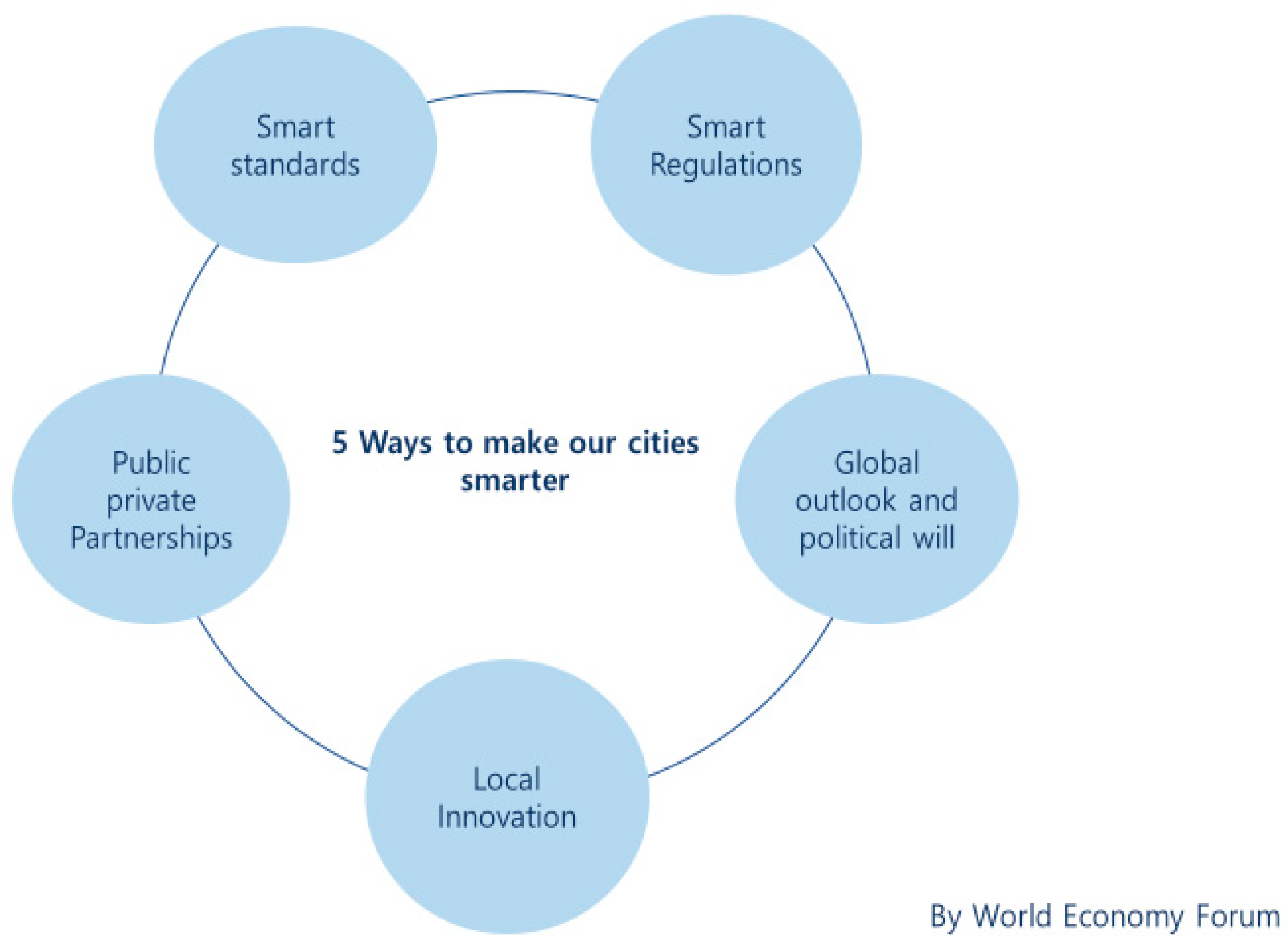Sustainability 10 02606 g001