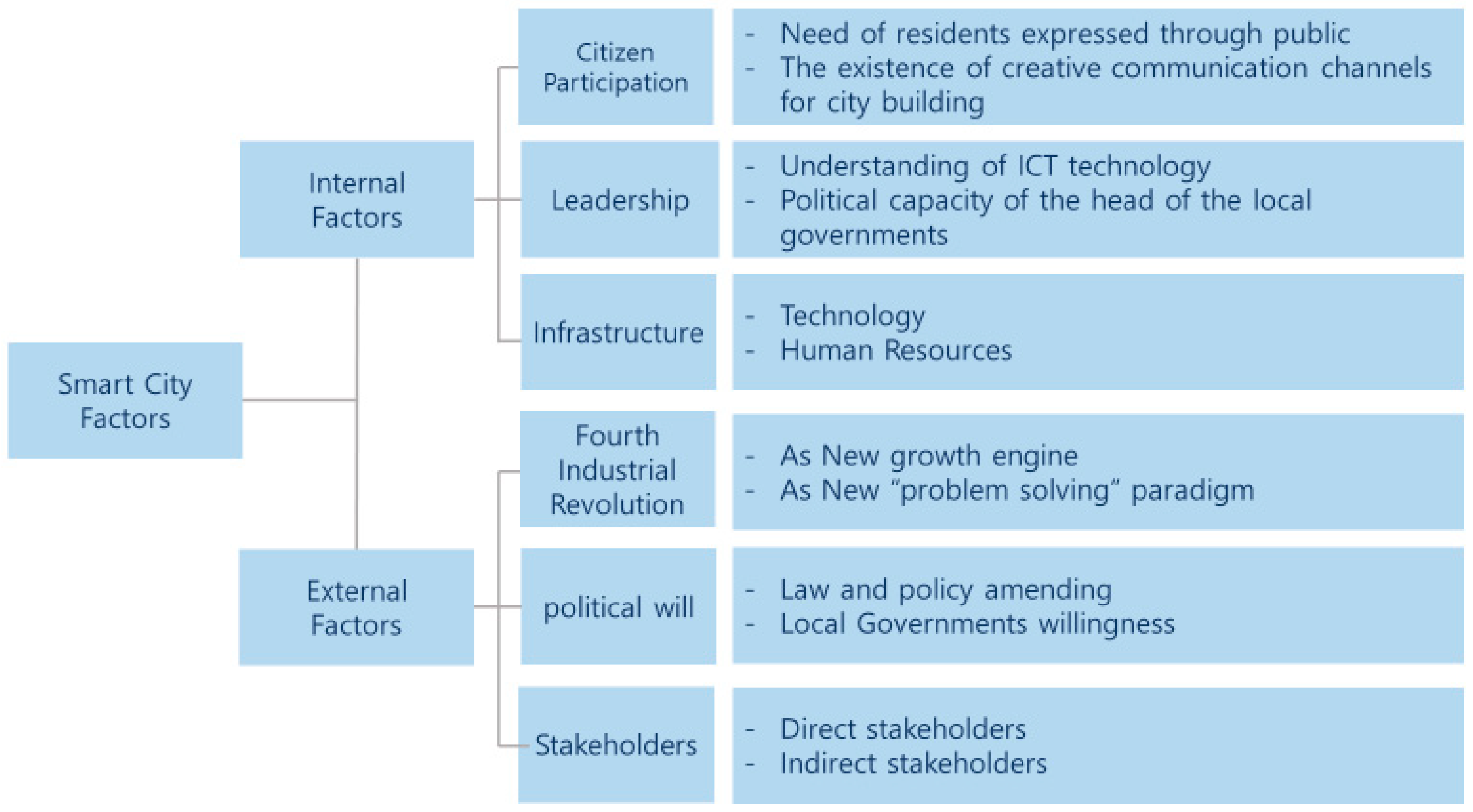 Sustainability 10 02606 g002