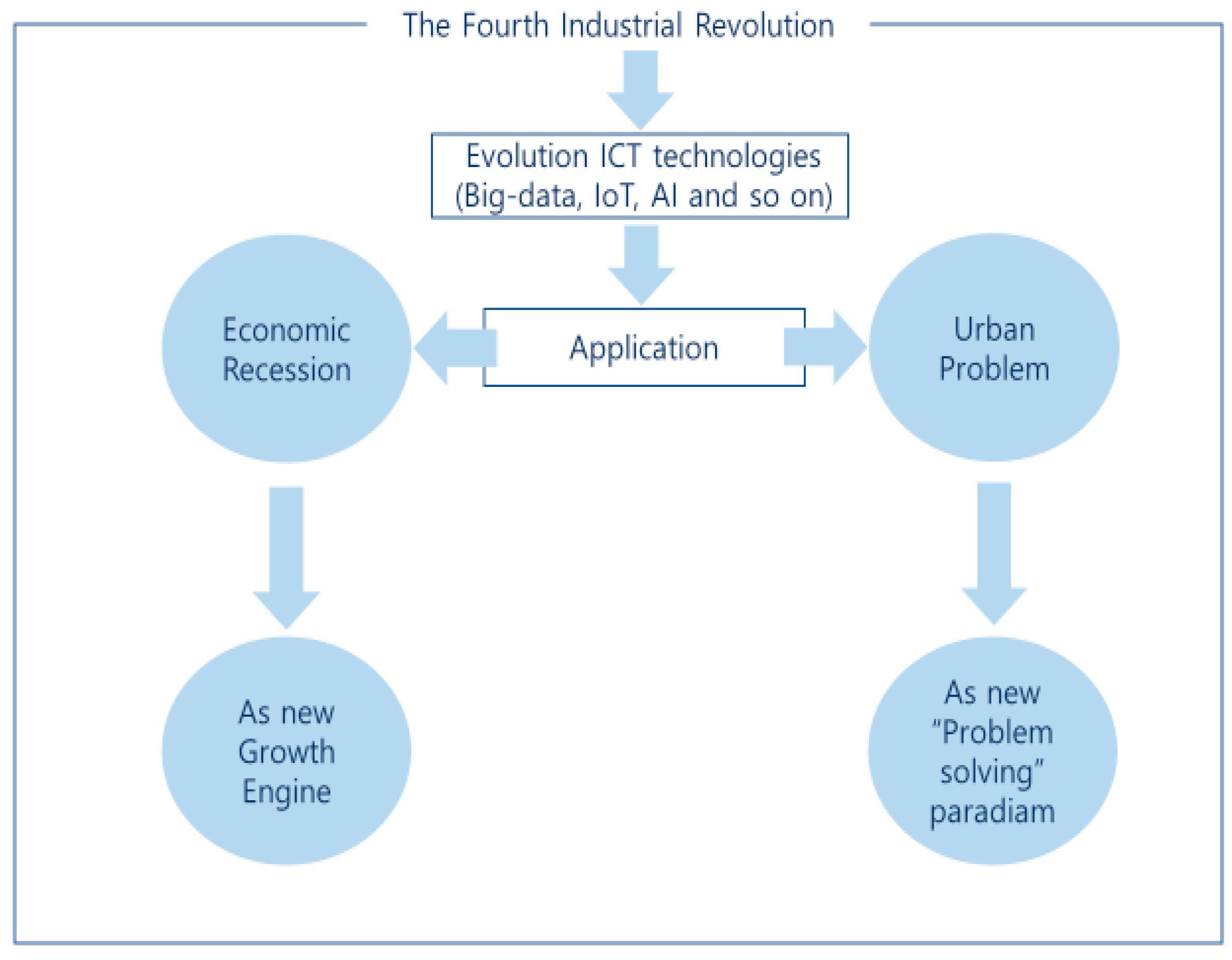 Sustainability 10 02606 g003
