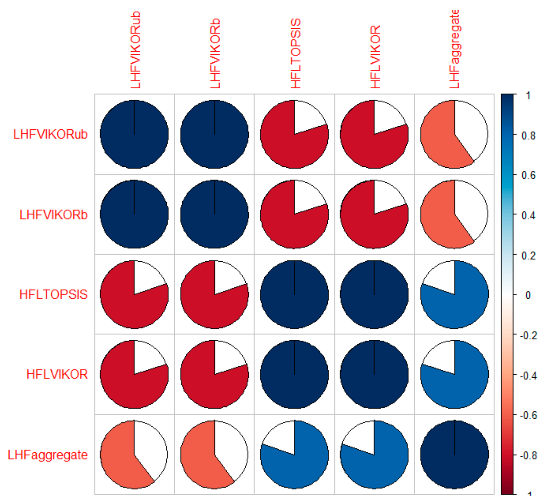 Sustainability 10 02608 g002