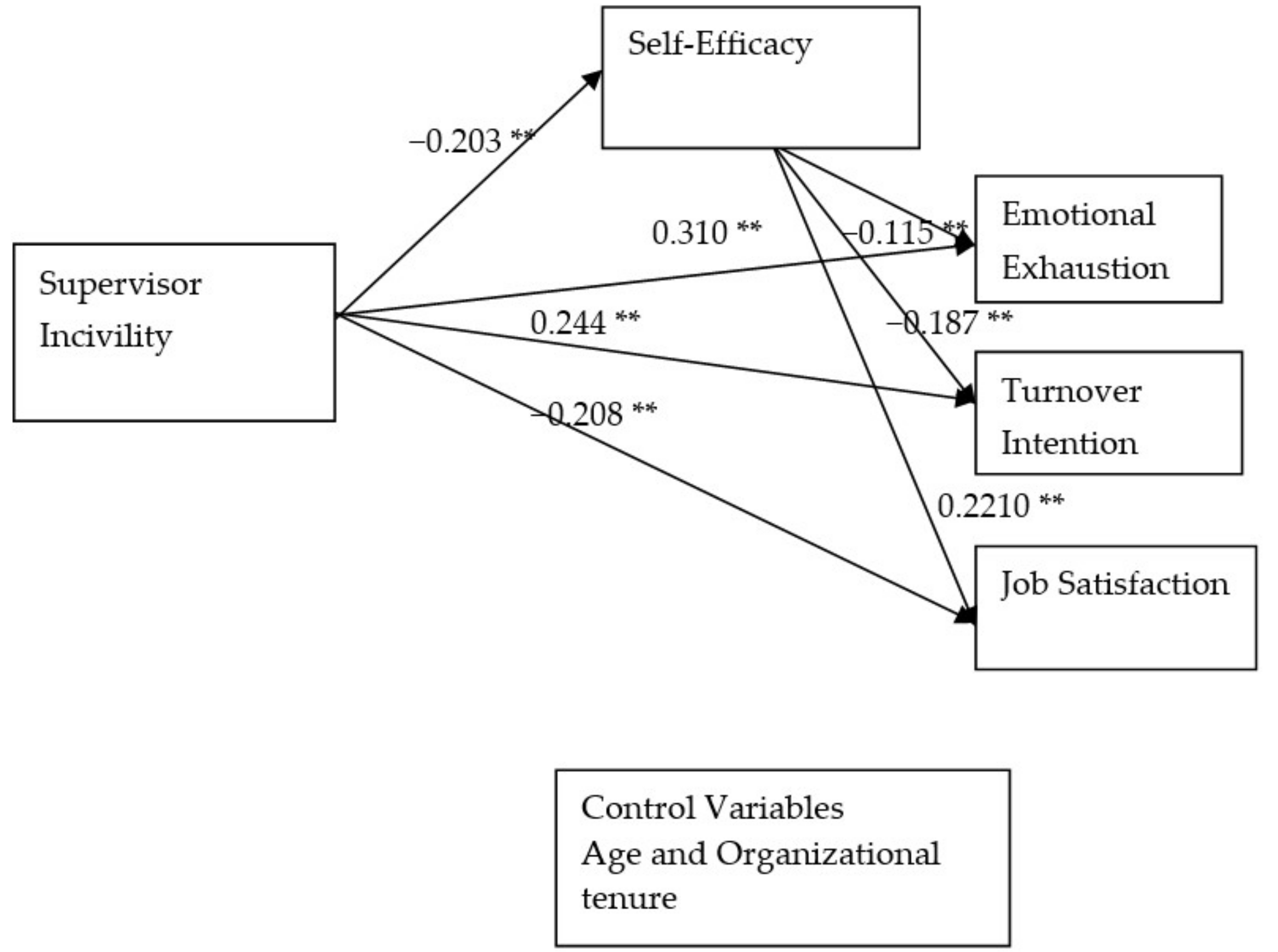 Sustainability 10 02610 g002