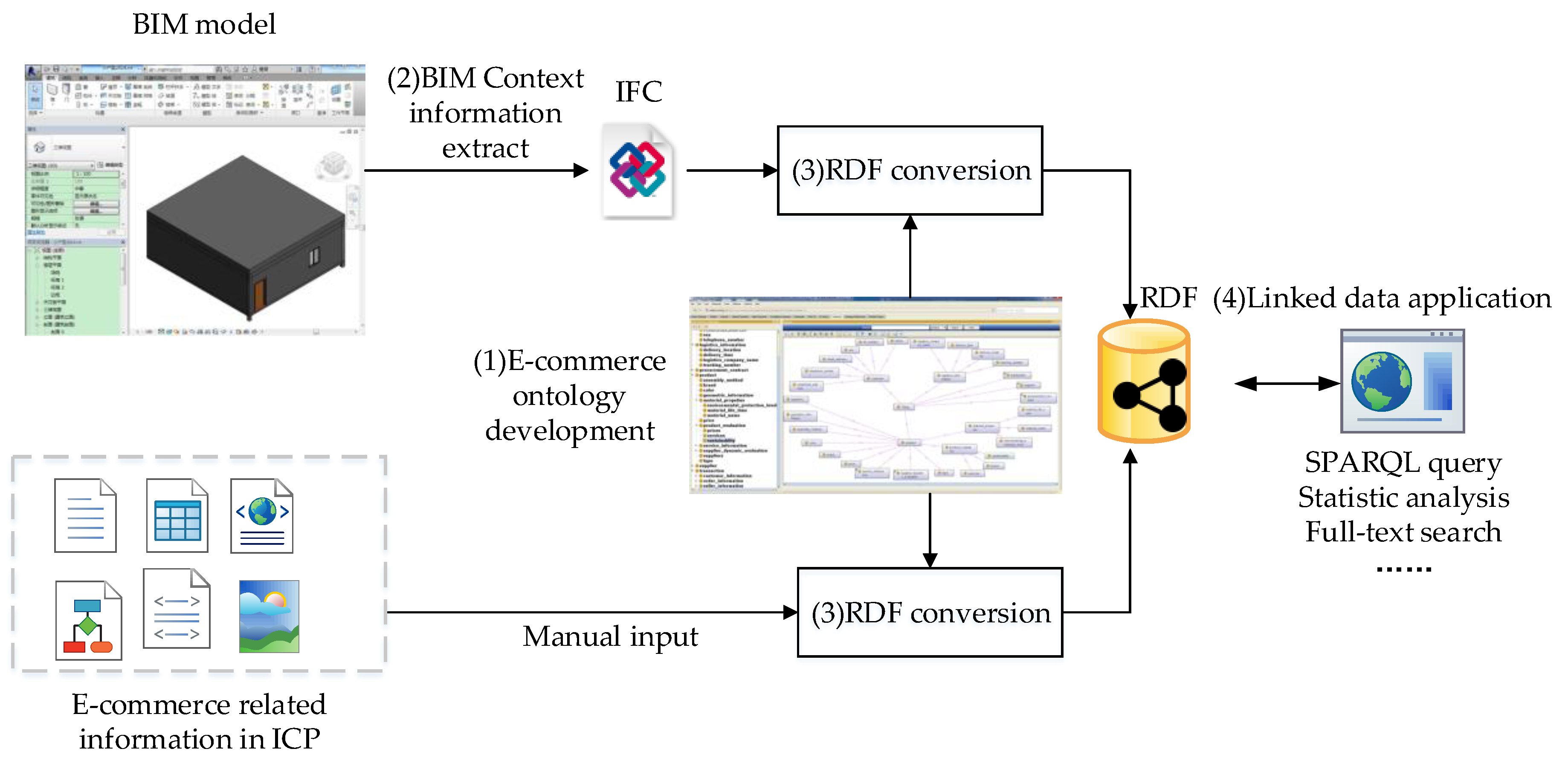 Sustainability 10 02613 g004