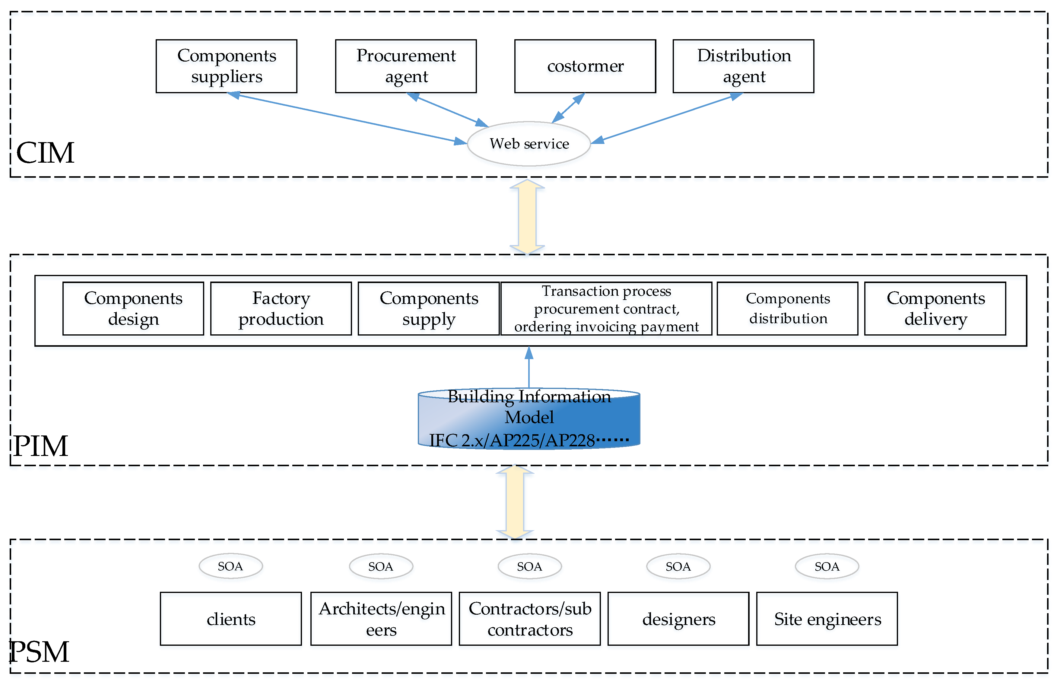 Sustainability 10 02613 g005