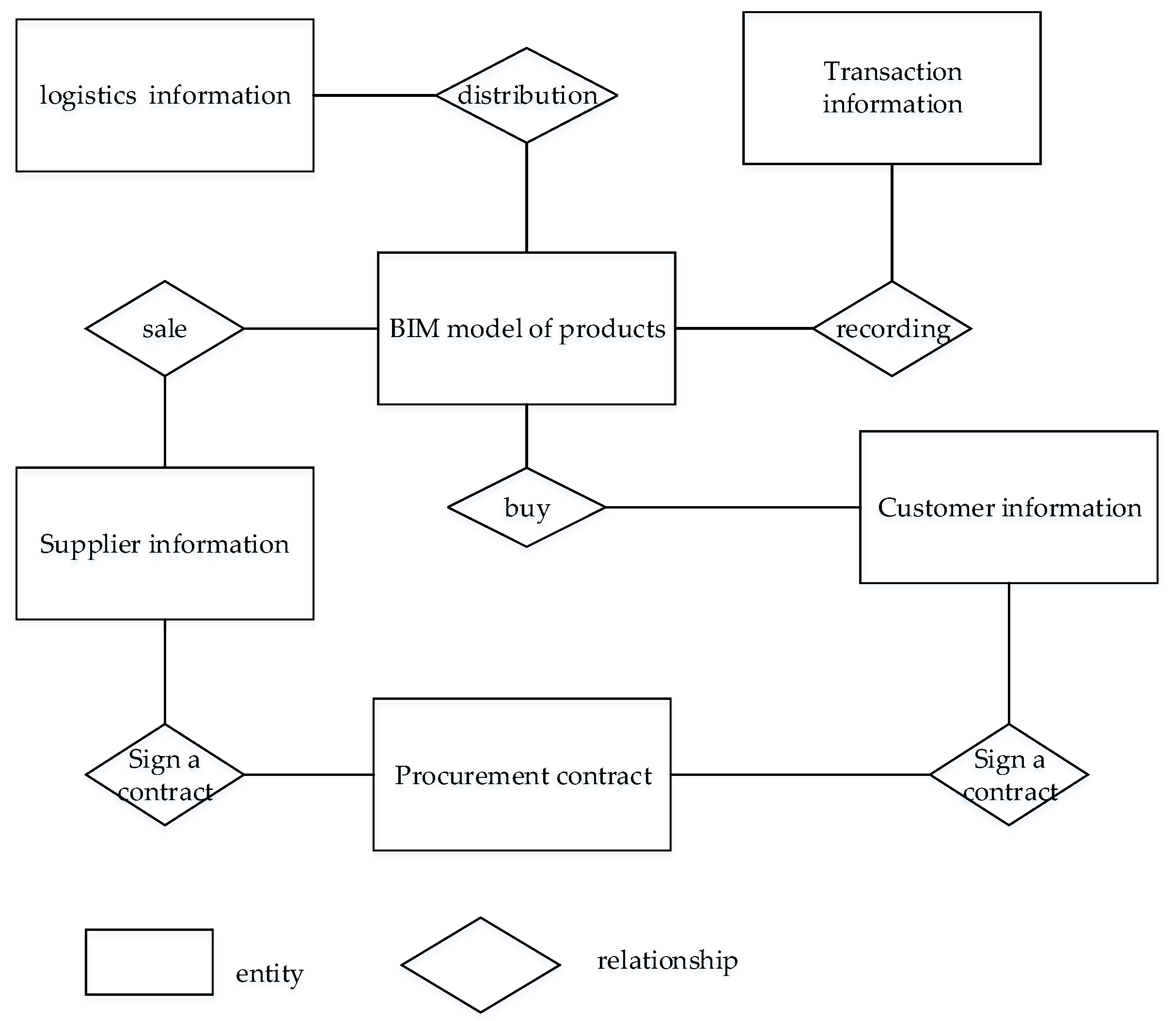 Sustainability 10 02613 g007