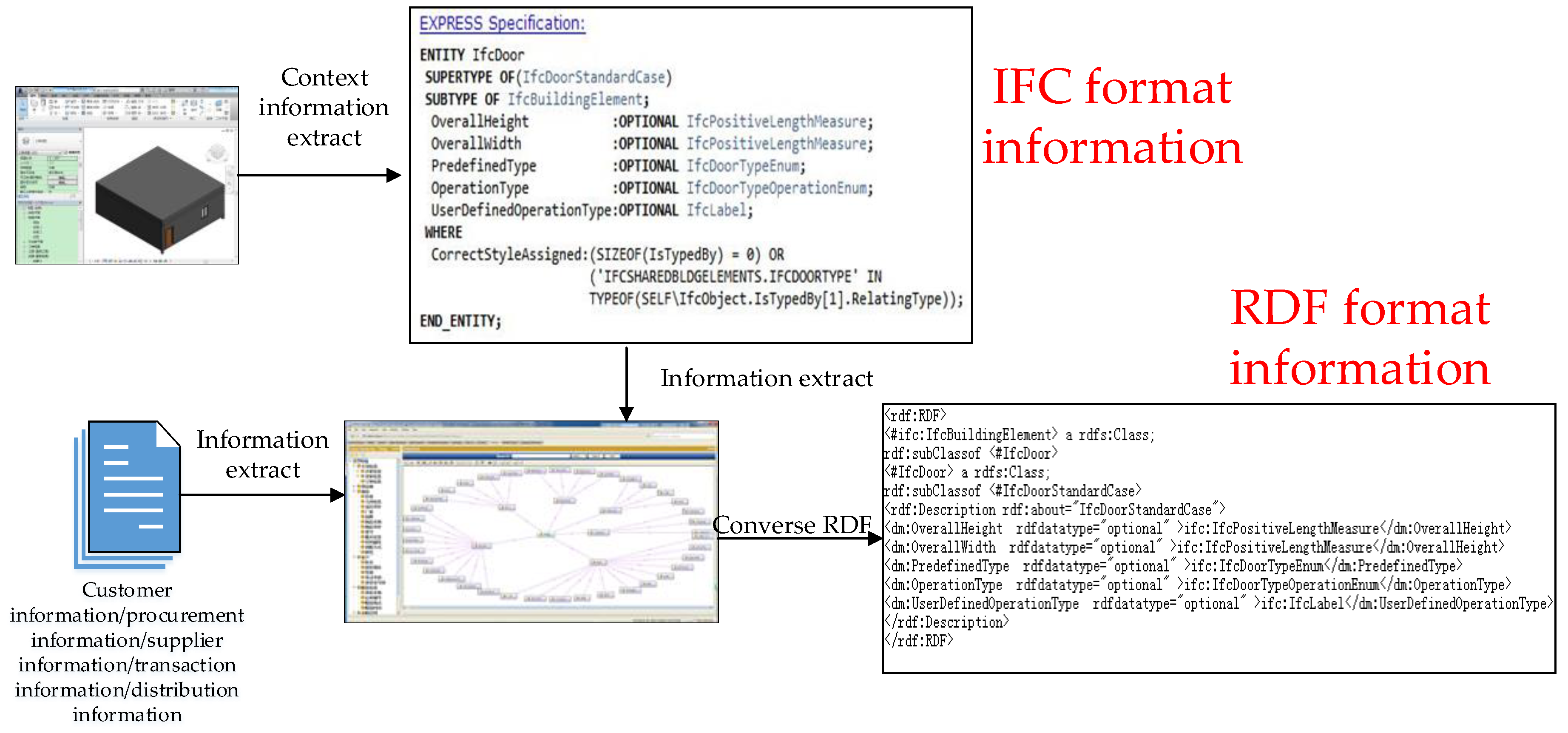 Sustainability 10 02613 g009