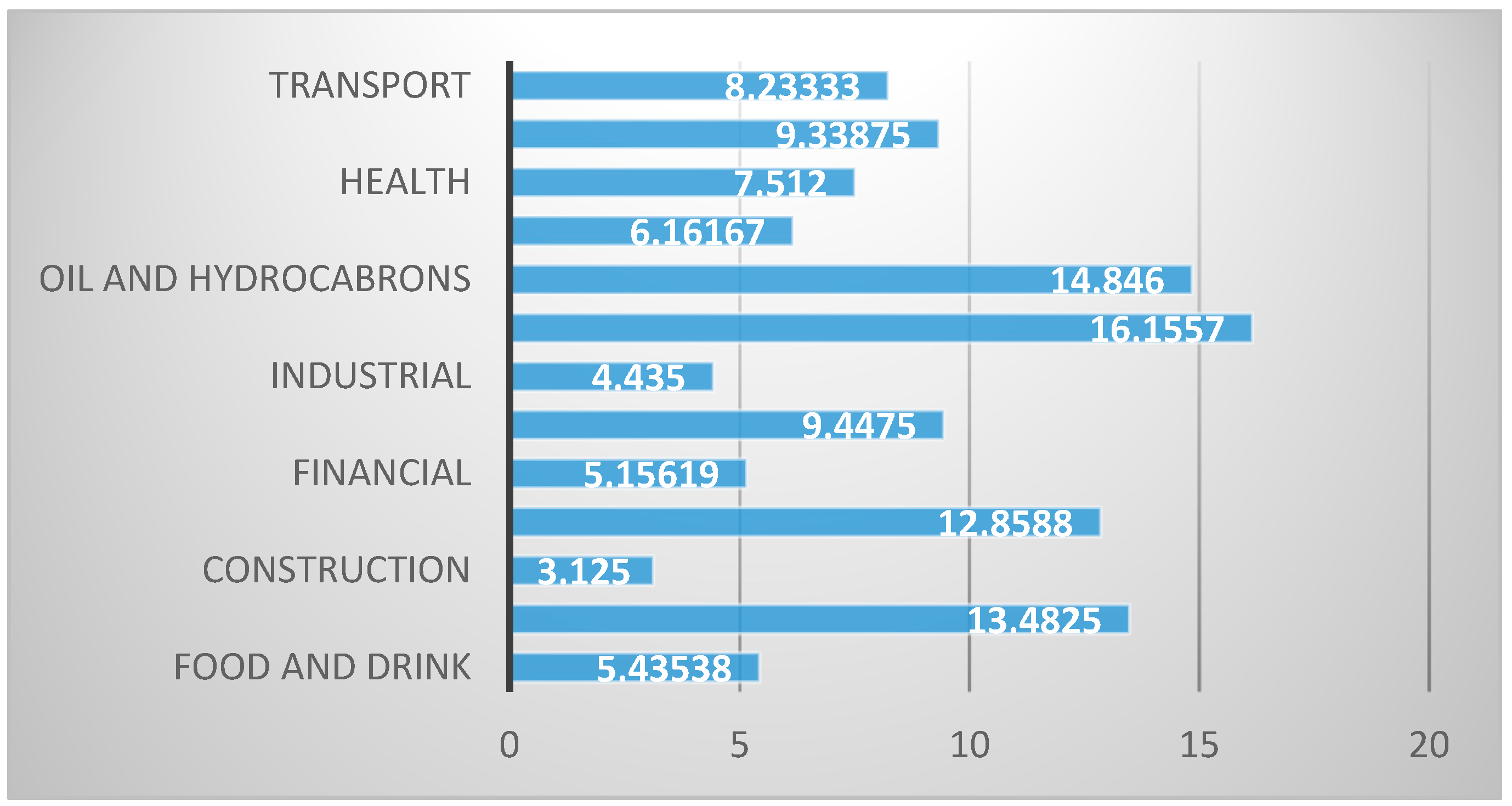 Sustainability 10 02617 g002