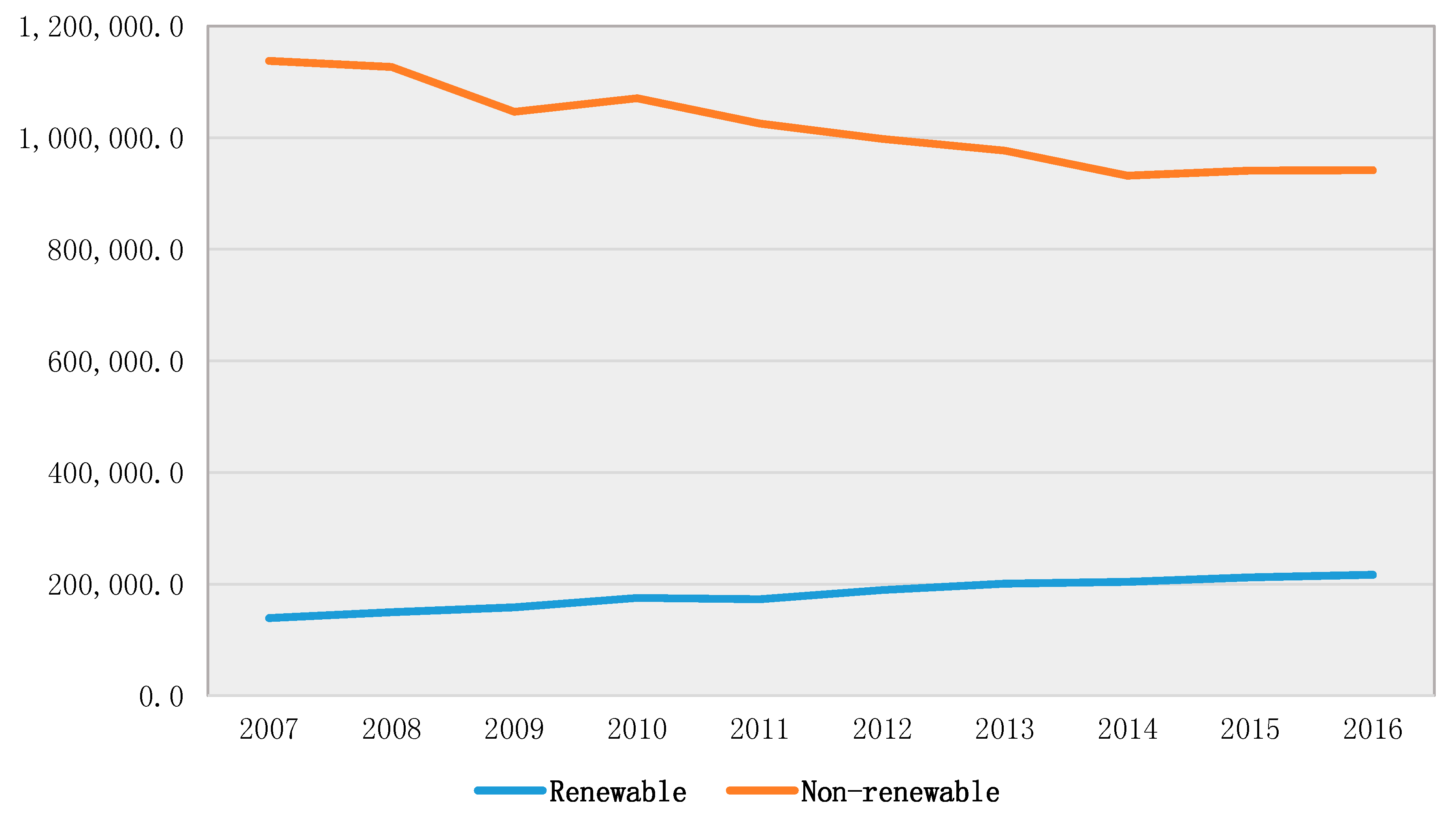 Sustainability 10 02626 g001 Sustainability 10 02626 g001