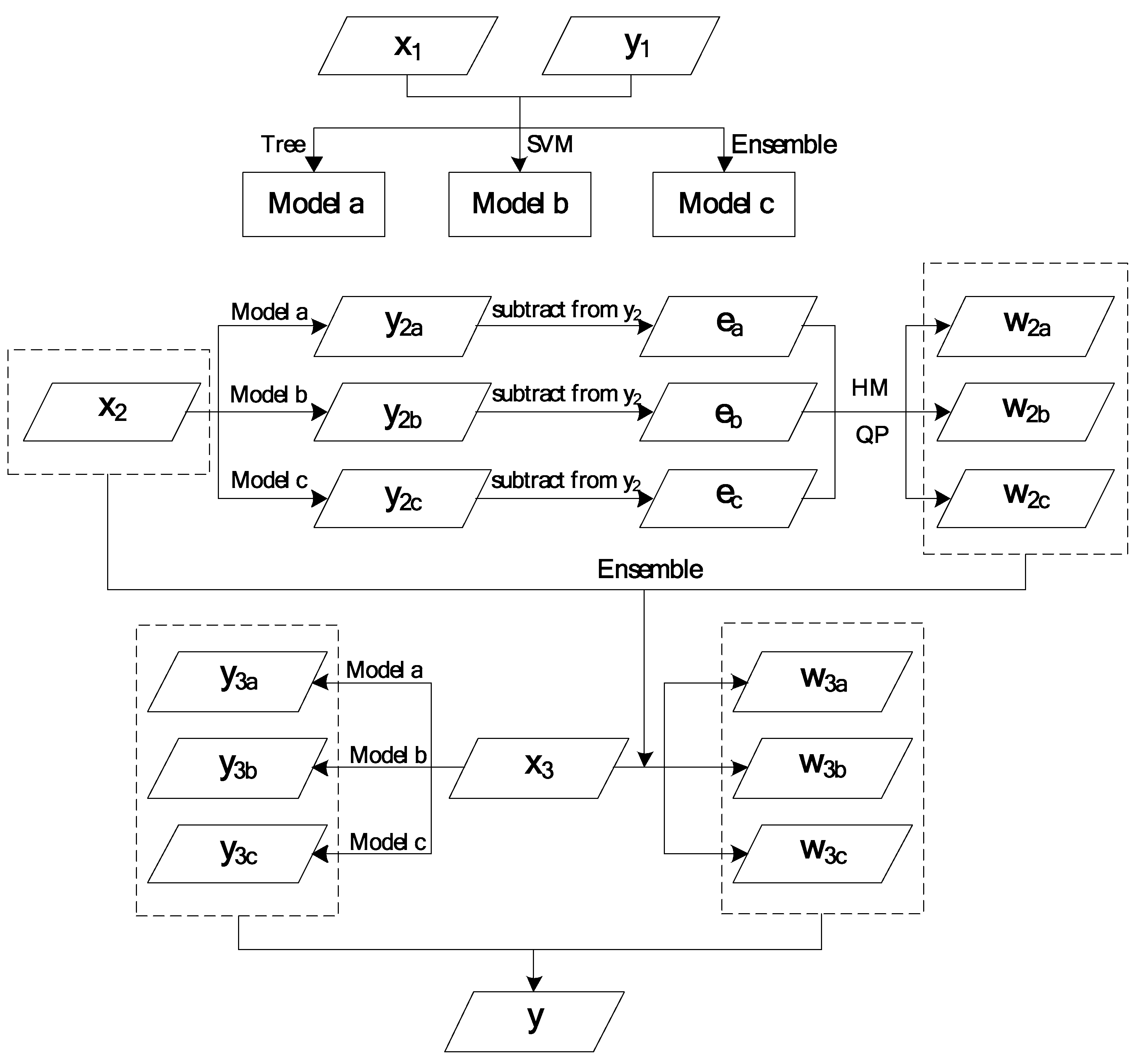Sustainability 10 02627 g001 Sustainability 10 02627 g001