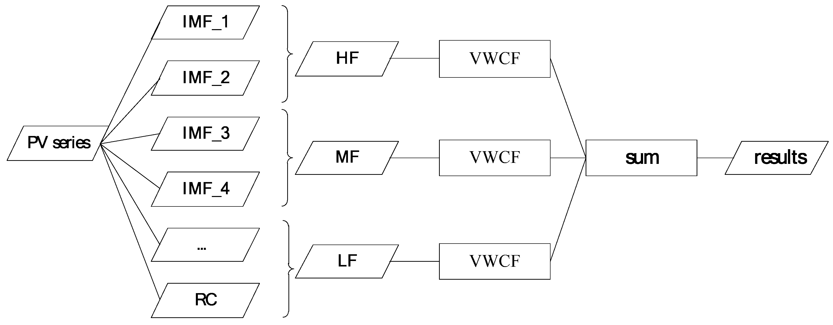 Sustainability 10 02627 g002 Sustainability 10 02627 g002