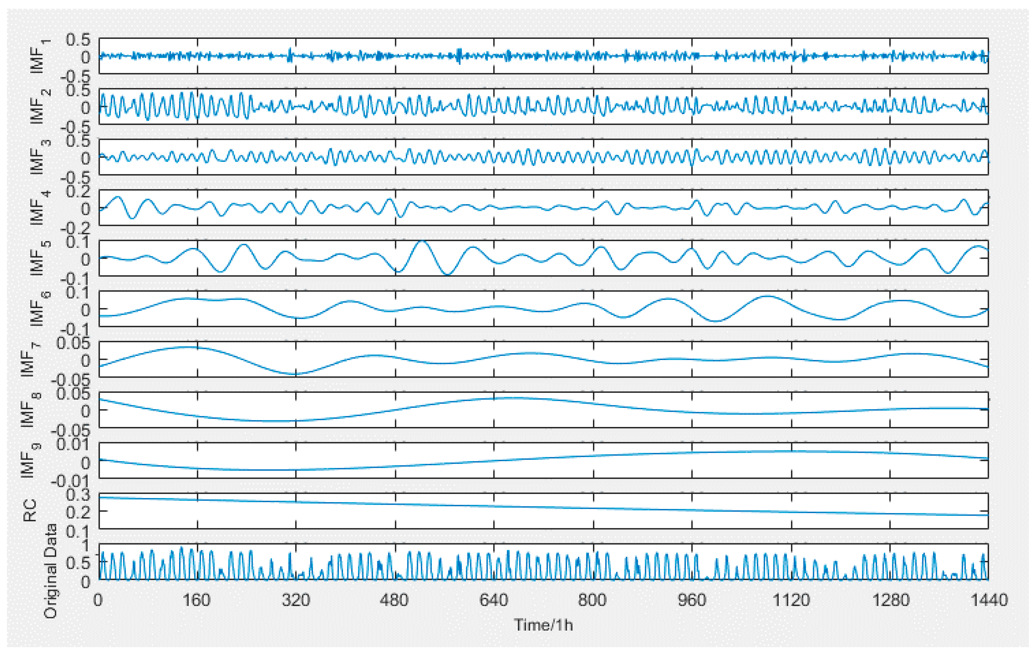 Sustainability 10 02627 g003 Sustainability 10 02627 g003