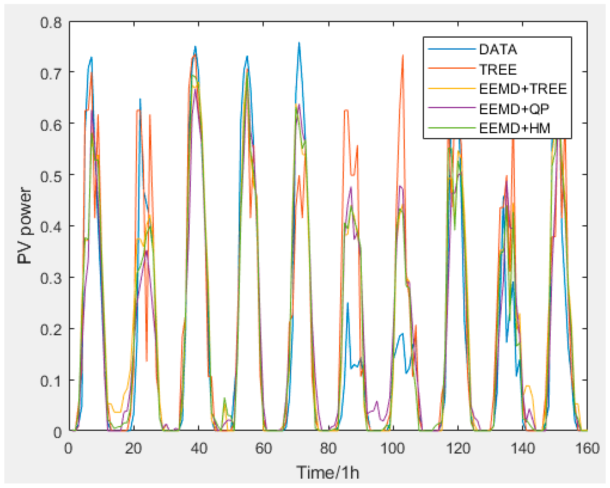 Sustainability 10 02627 g004 Sustainability 10 02627 g004