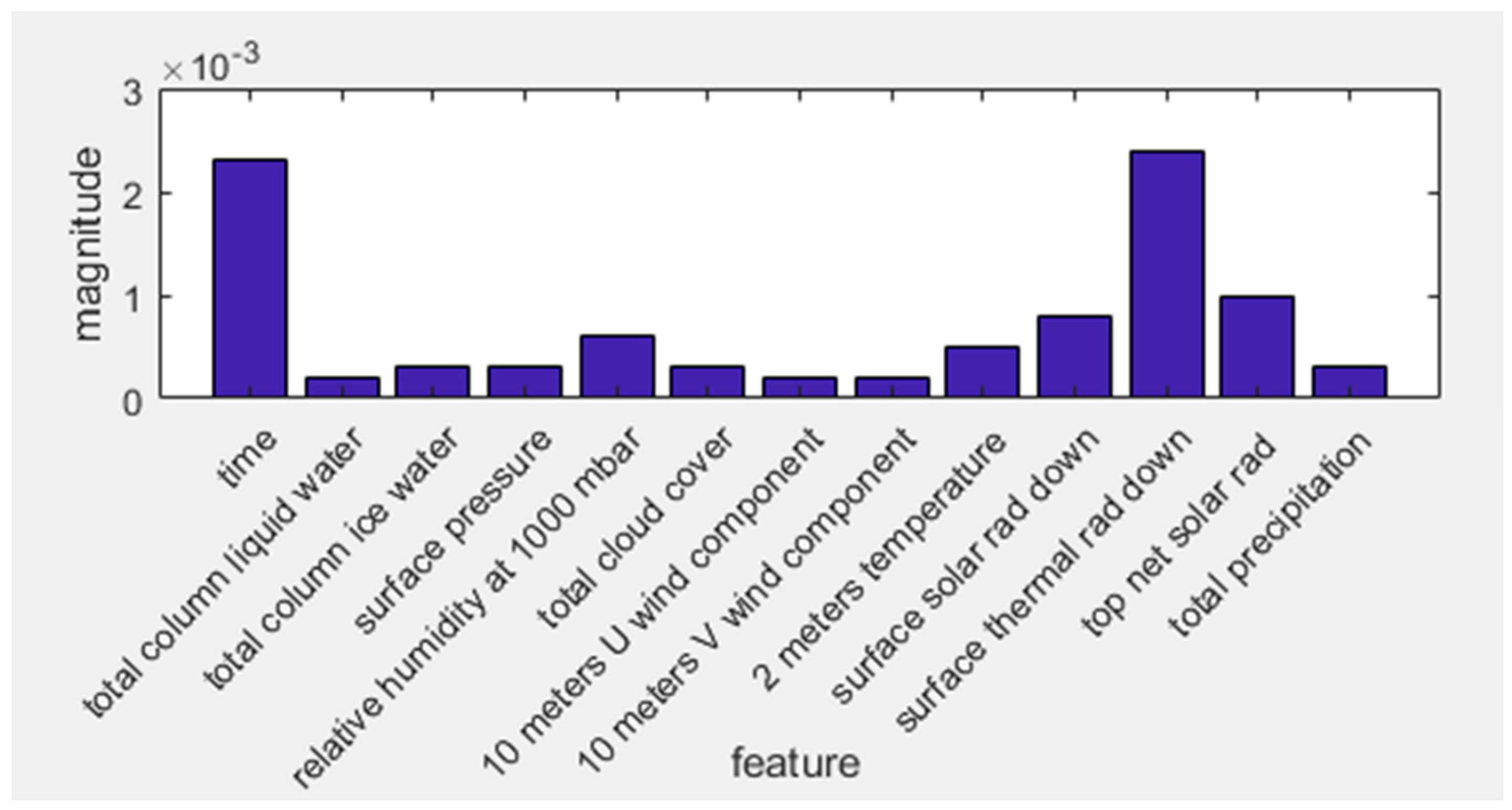 Sustainability 10 02627 g005 Sustainability 10 02627 g005