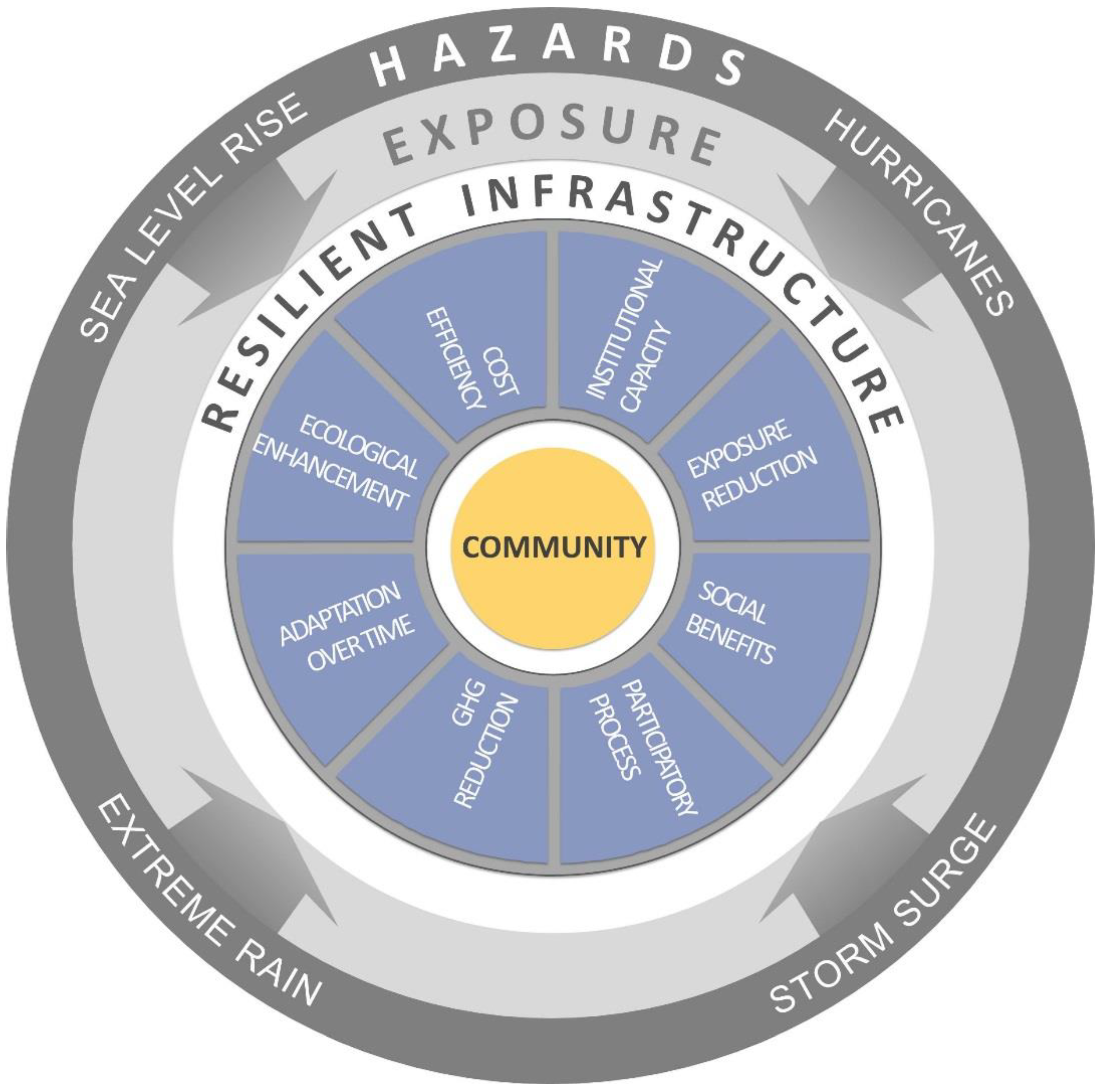 Sustainability 10 02629 g003