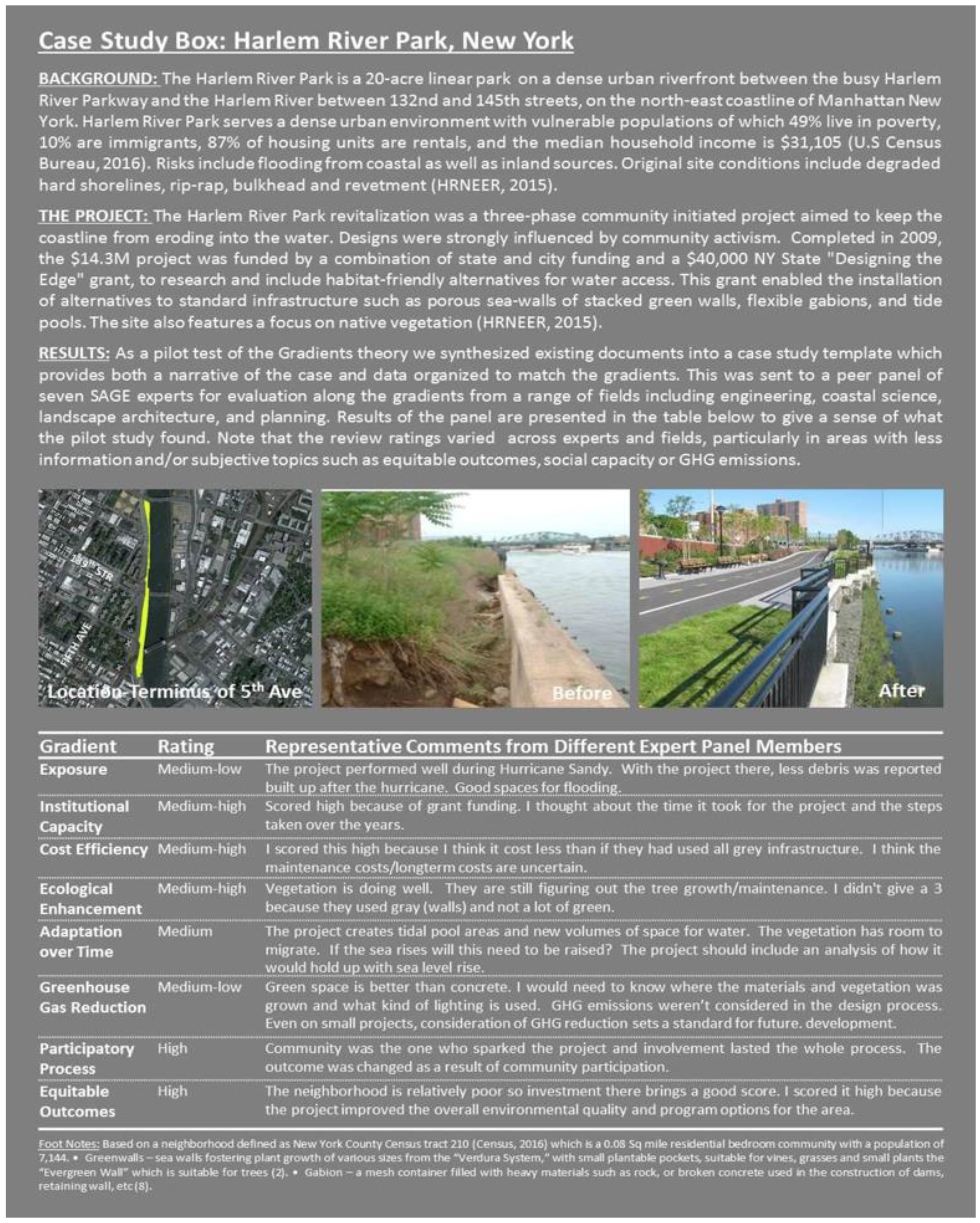 Sustainability 10 02629 g004