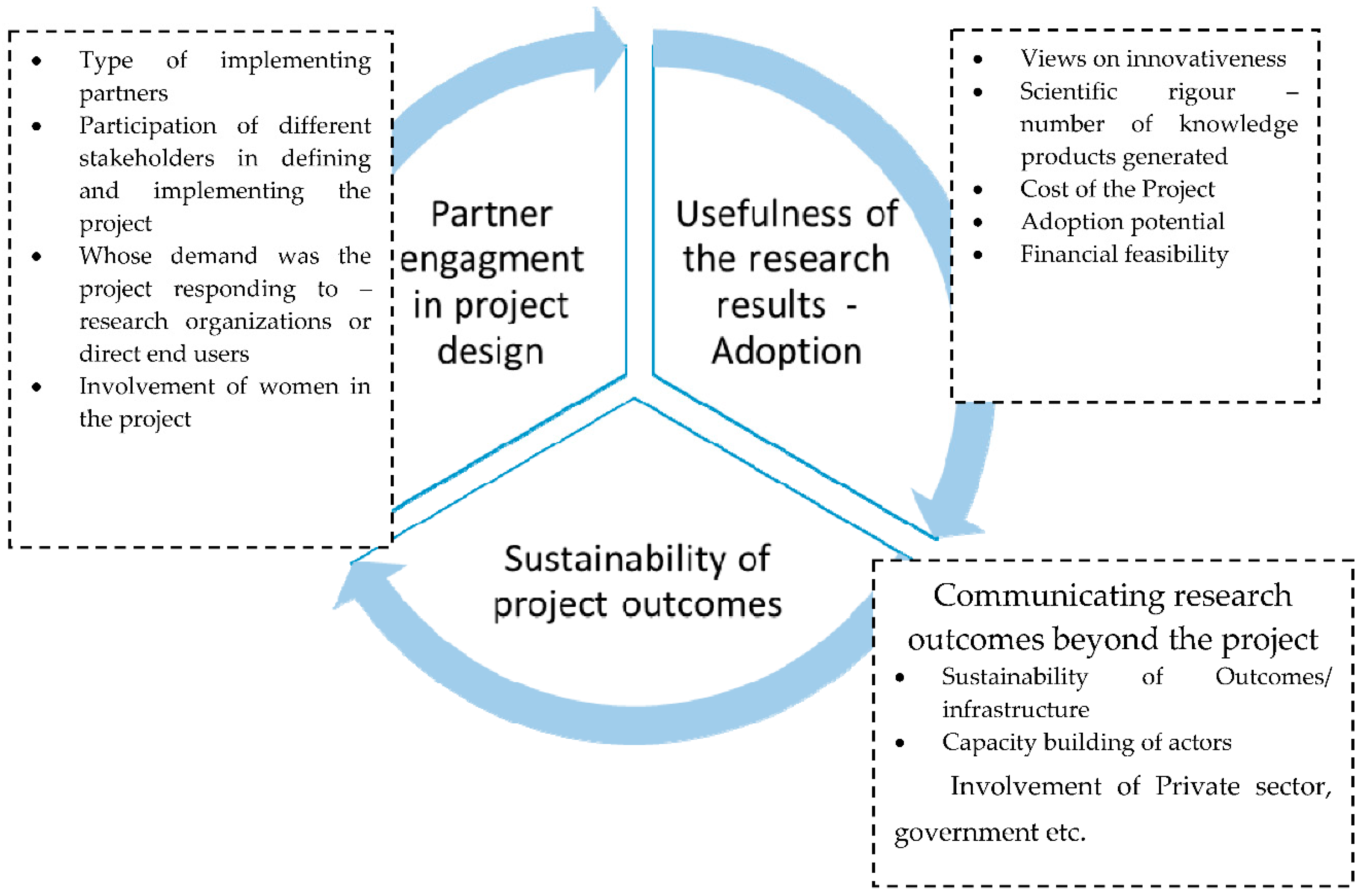Sustainability 10 02639 g001