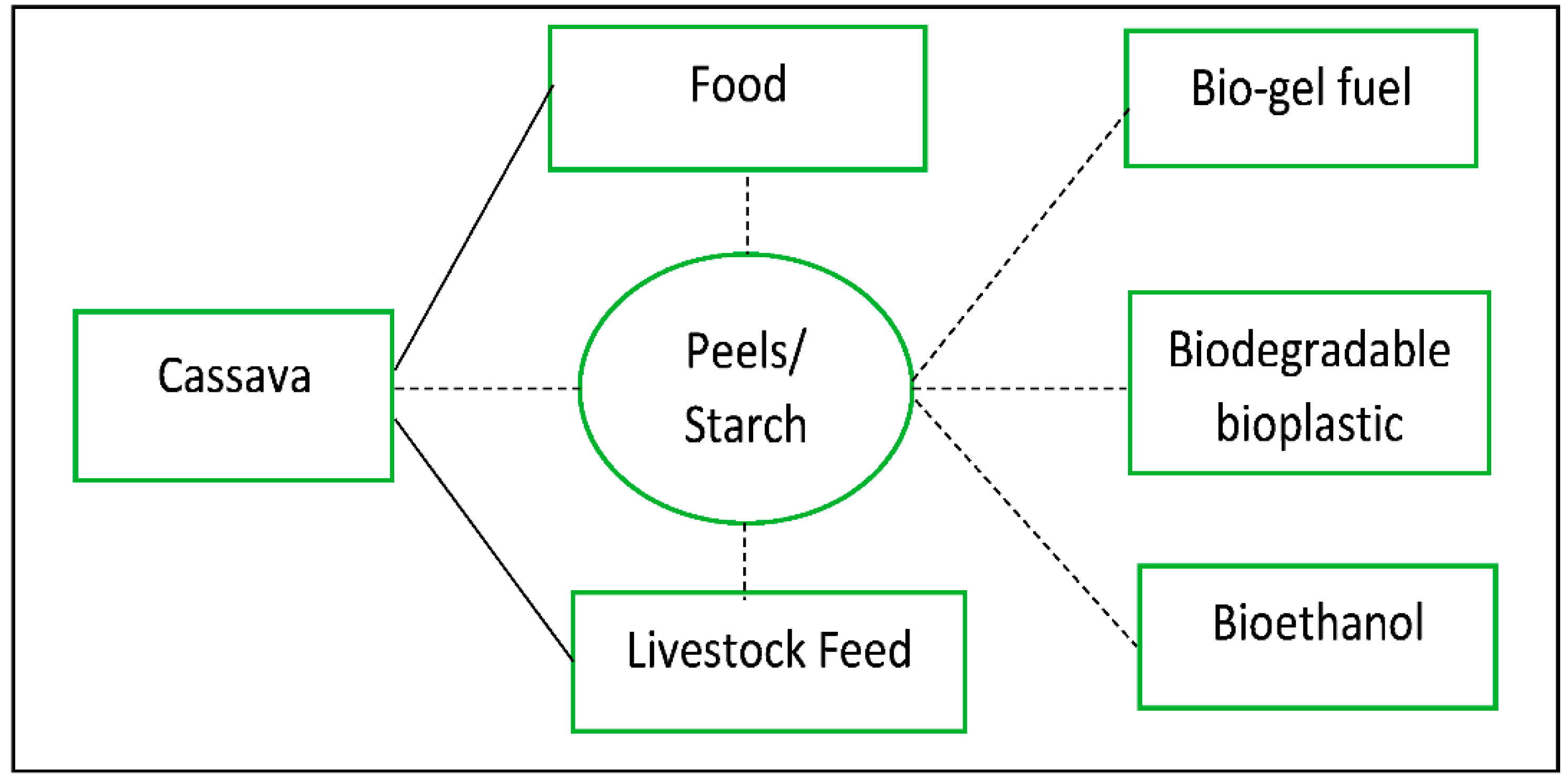 Sustainability 10 02639 g005