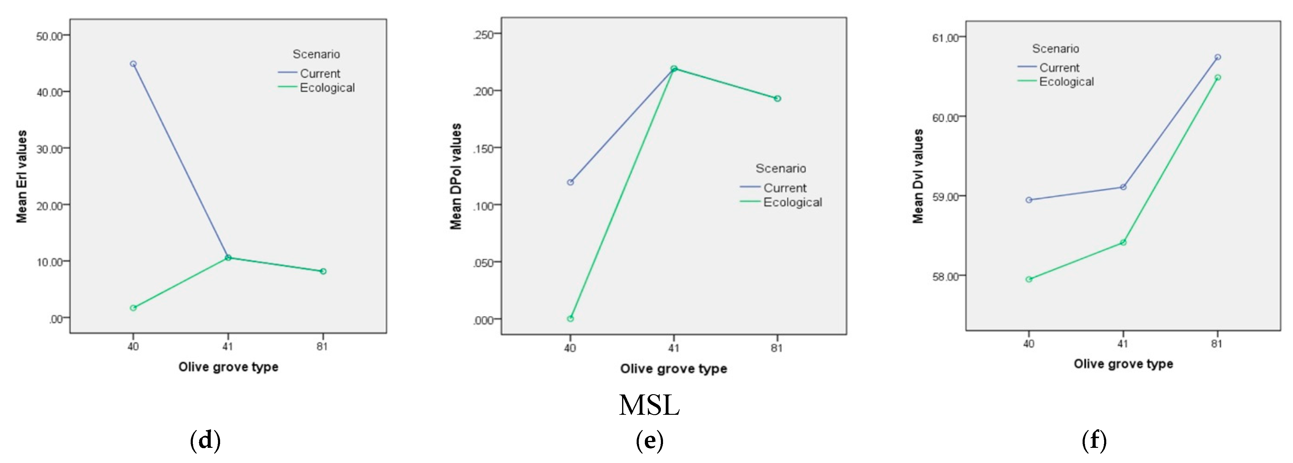 Sustainability 10 02640 g004b