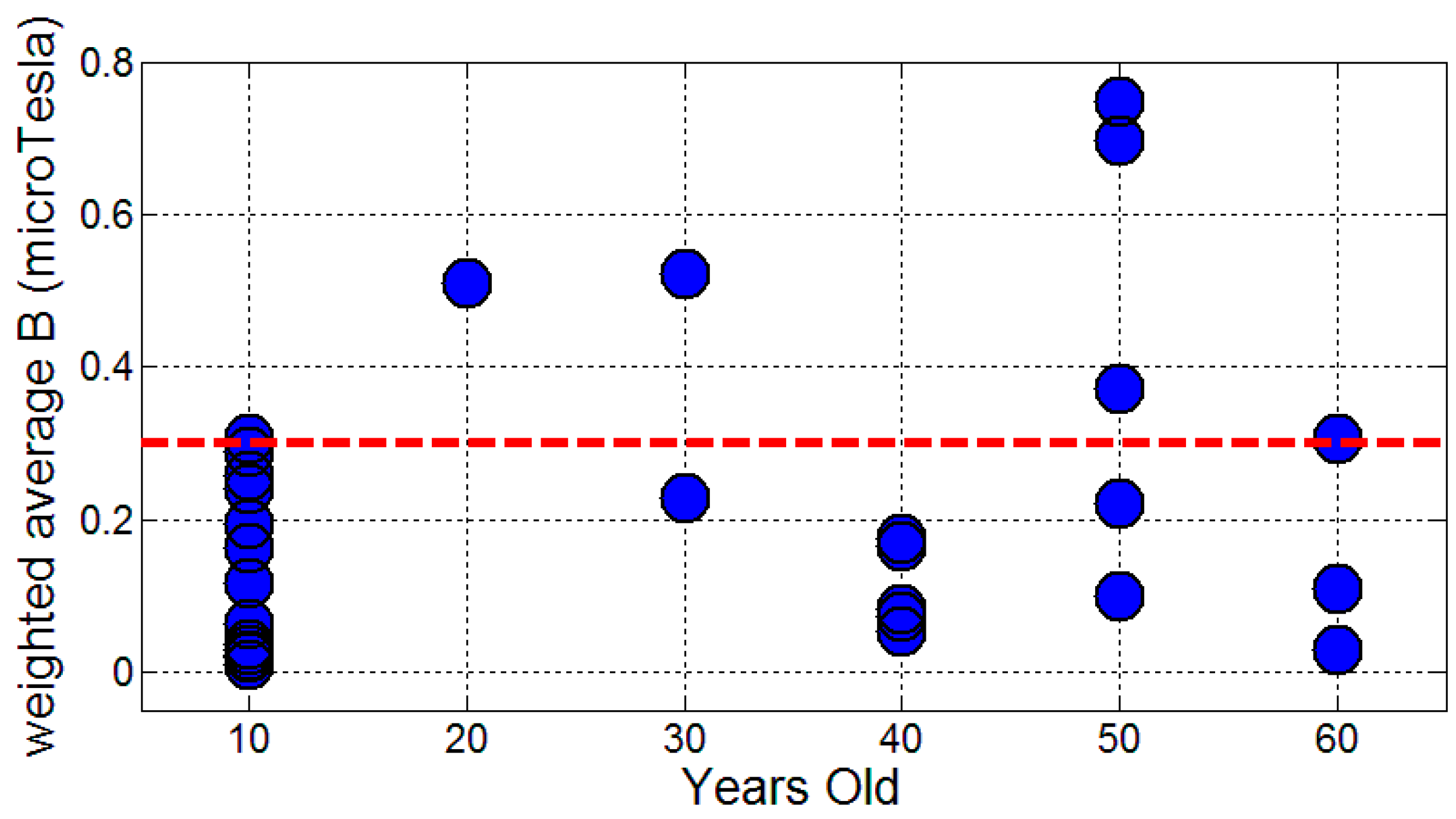 Sustainability 10 02641 g004