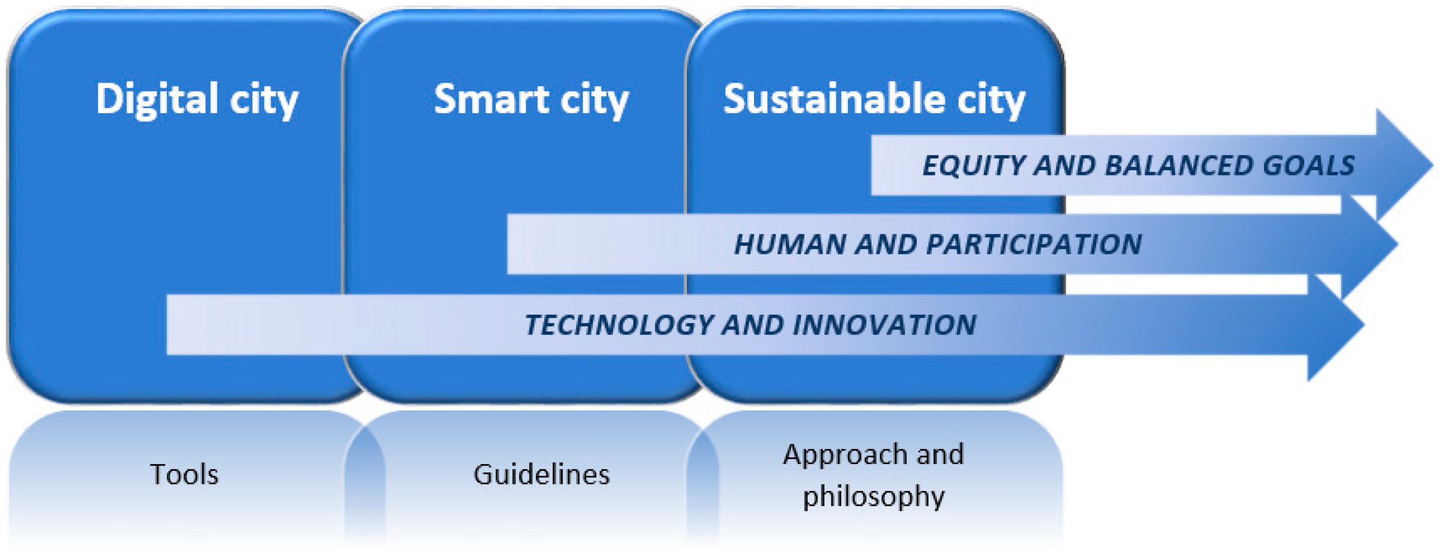 Sustainability 10 02642 g001 Sustainability 10 02642 g001
