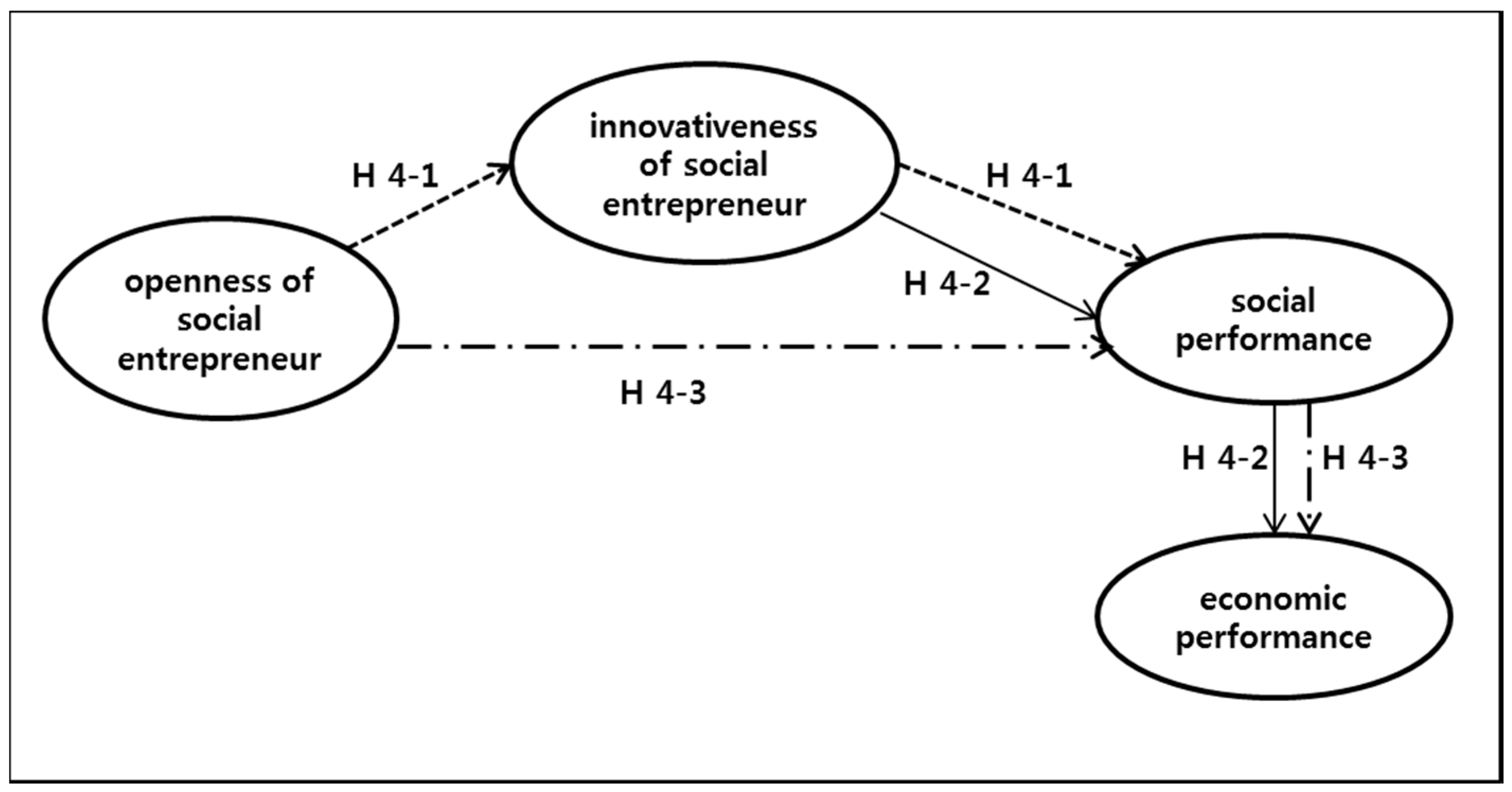 Sustainability 10 02643 g002