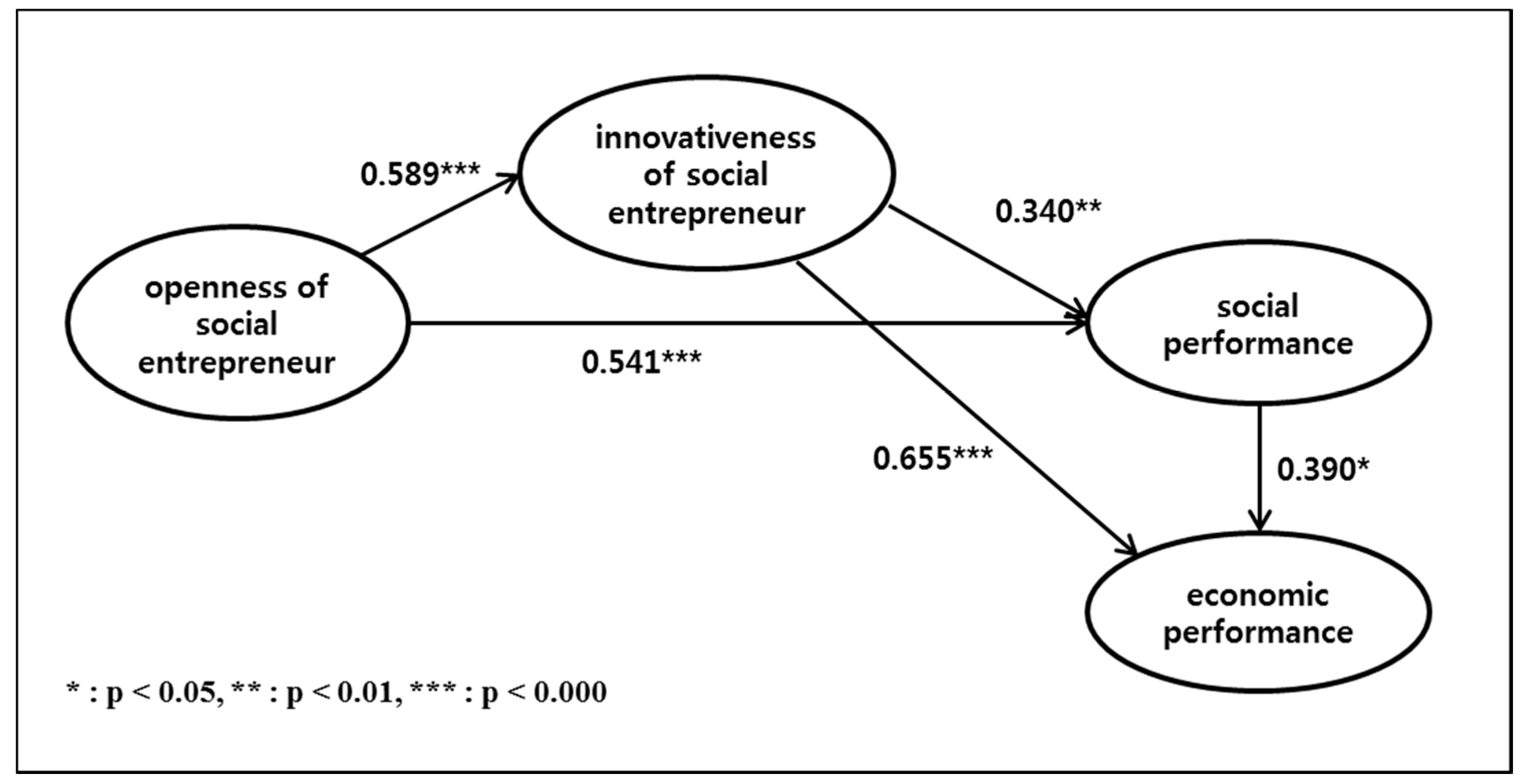 Sustainability 10 02643 g003