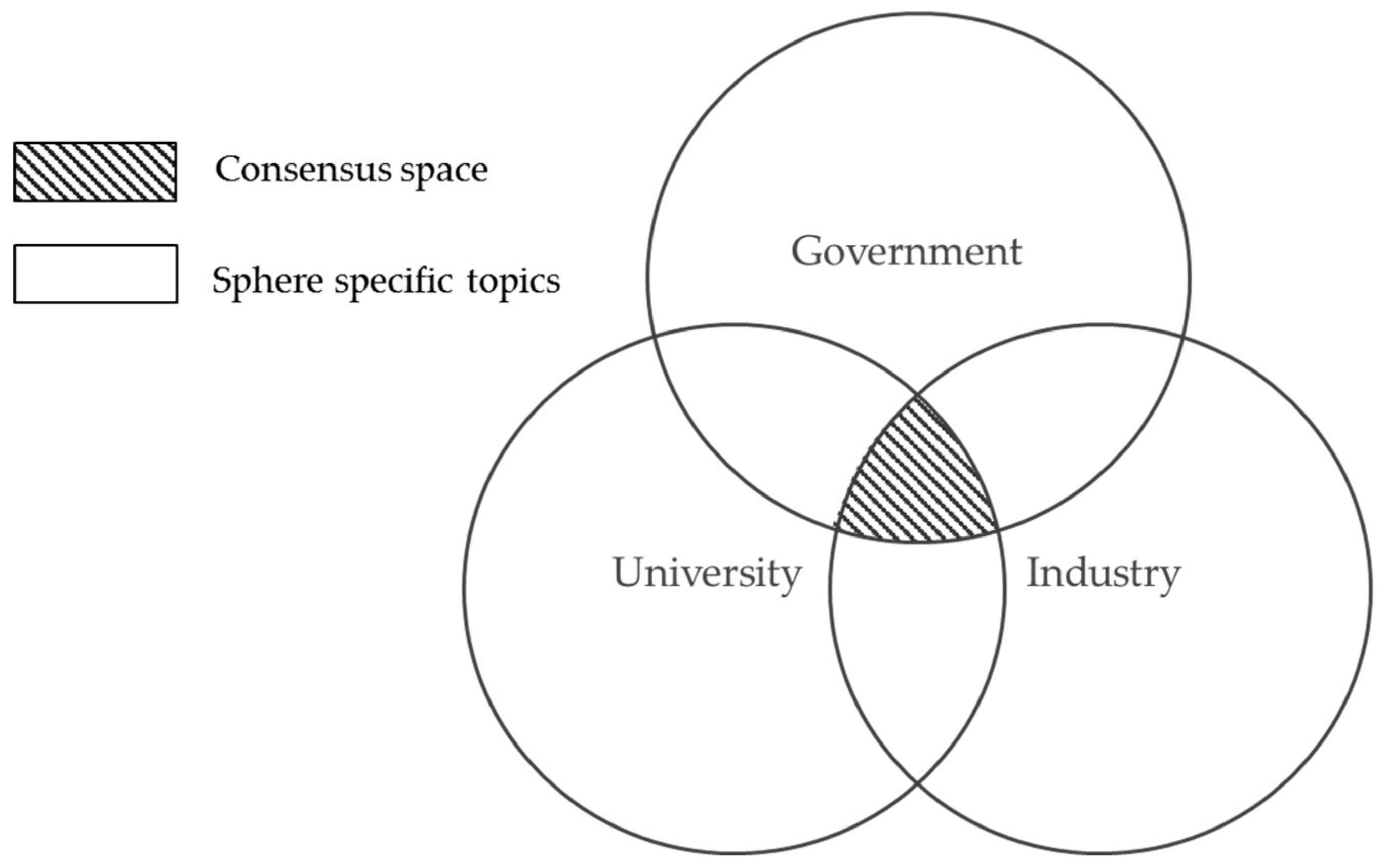 Sustainability 10 02646 g001