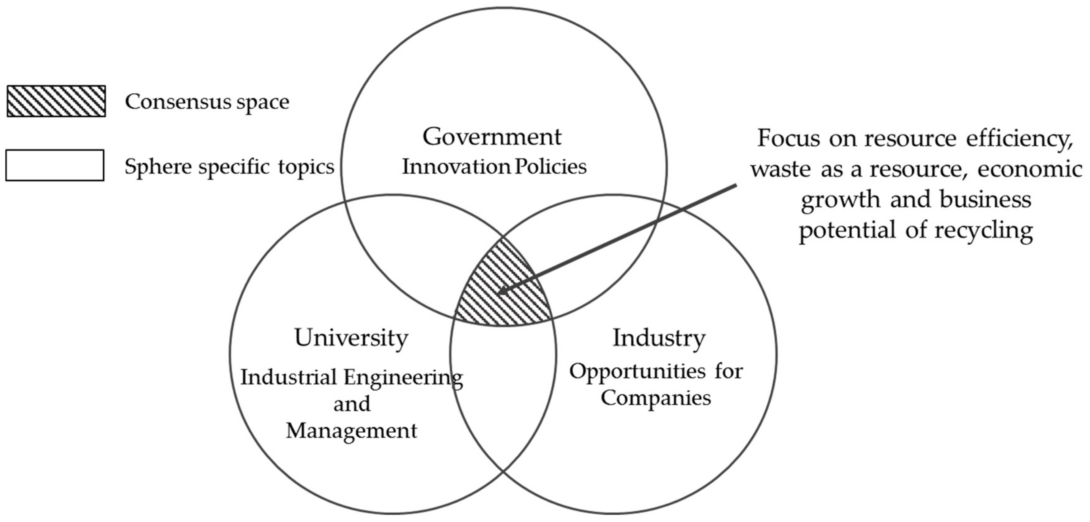 Sustainability 10 02646 g003