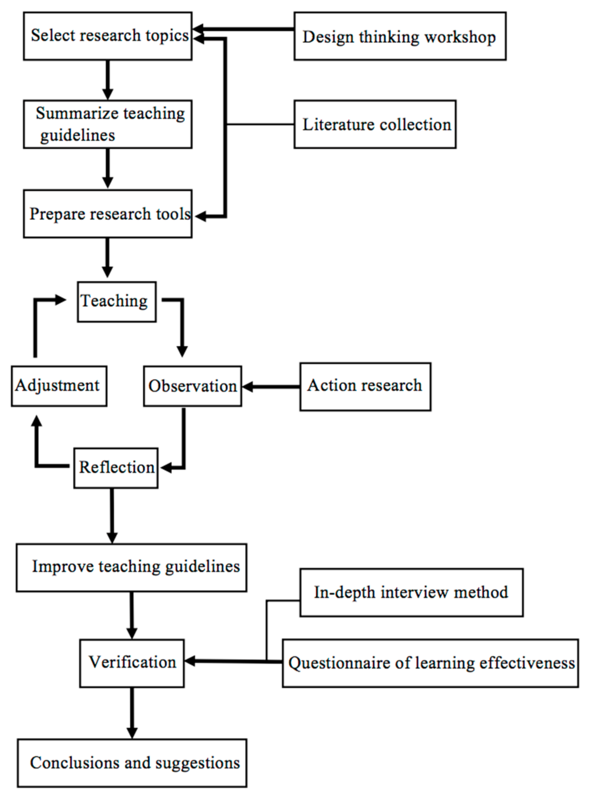 Sustainability 10 02649 g002