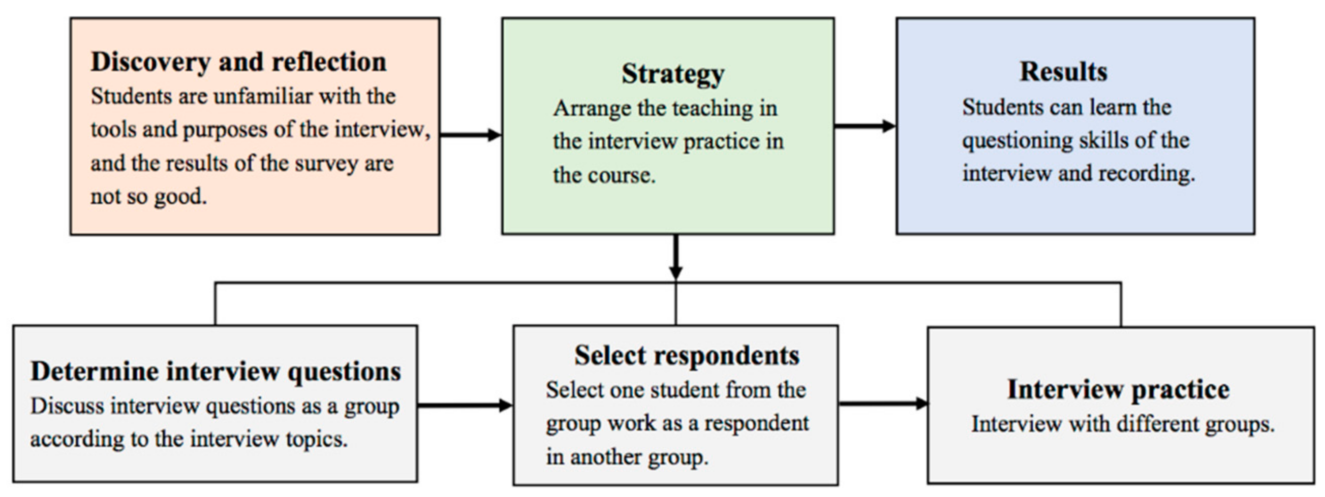 Sustainability 10 02649 g003