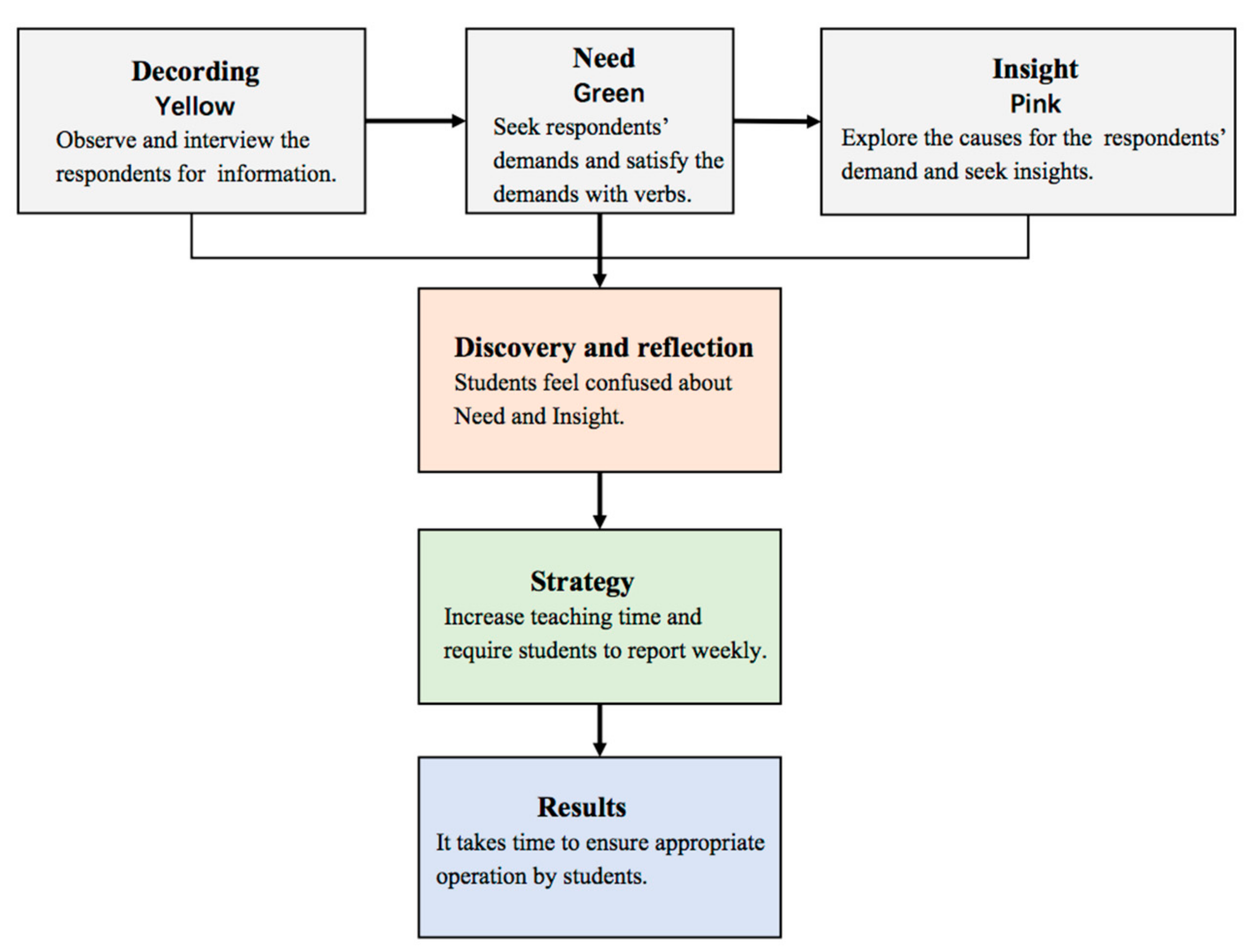 Sustainability 10 02649 g004