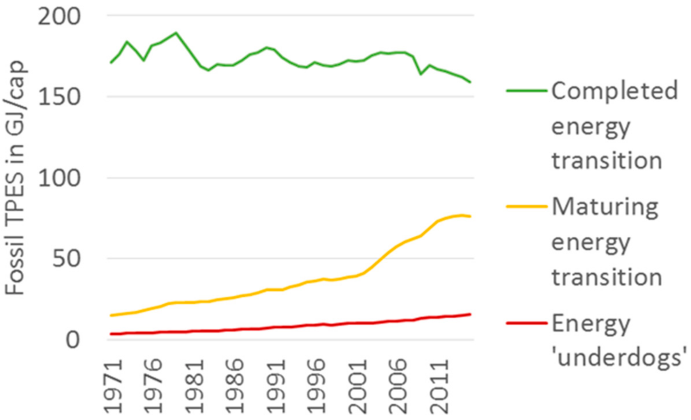 Sustainability 10 02650 g003