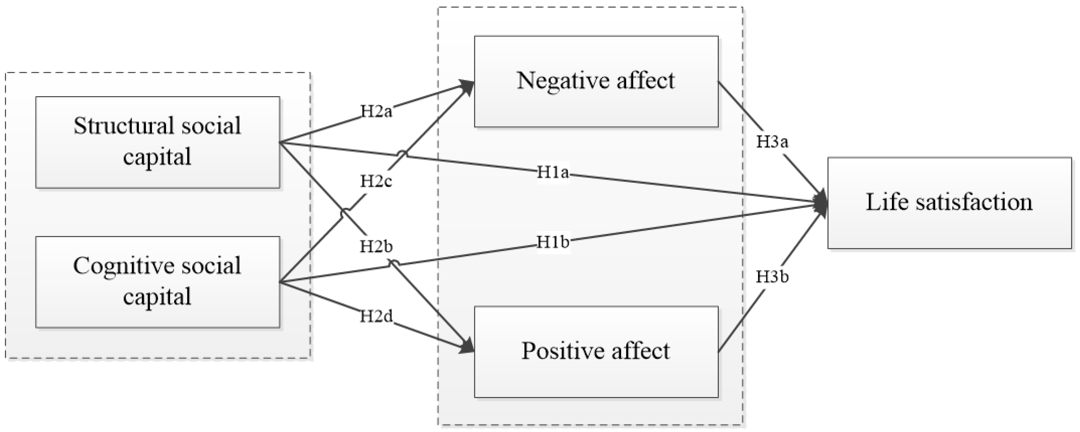 Sustainability | Free Full-Text | Examining Relationships between
