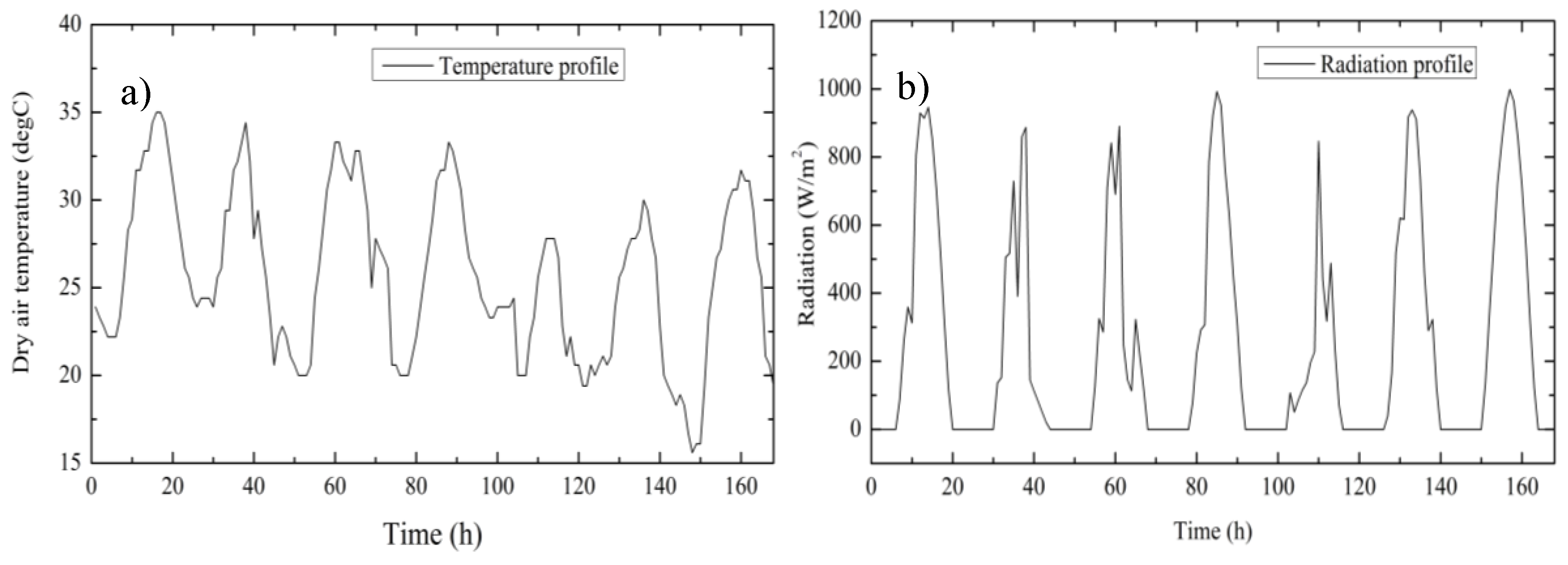 Sustainability 10 02657 g002