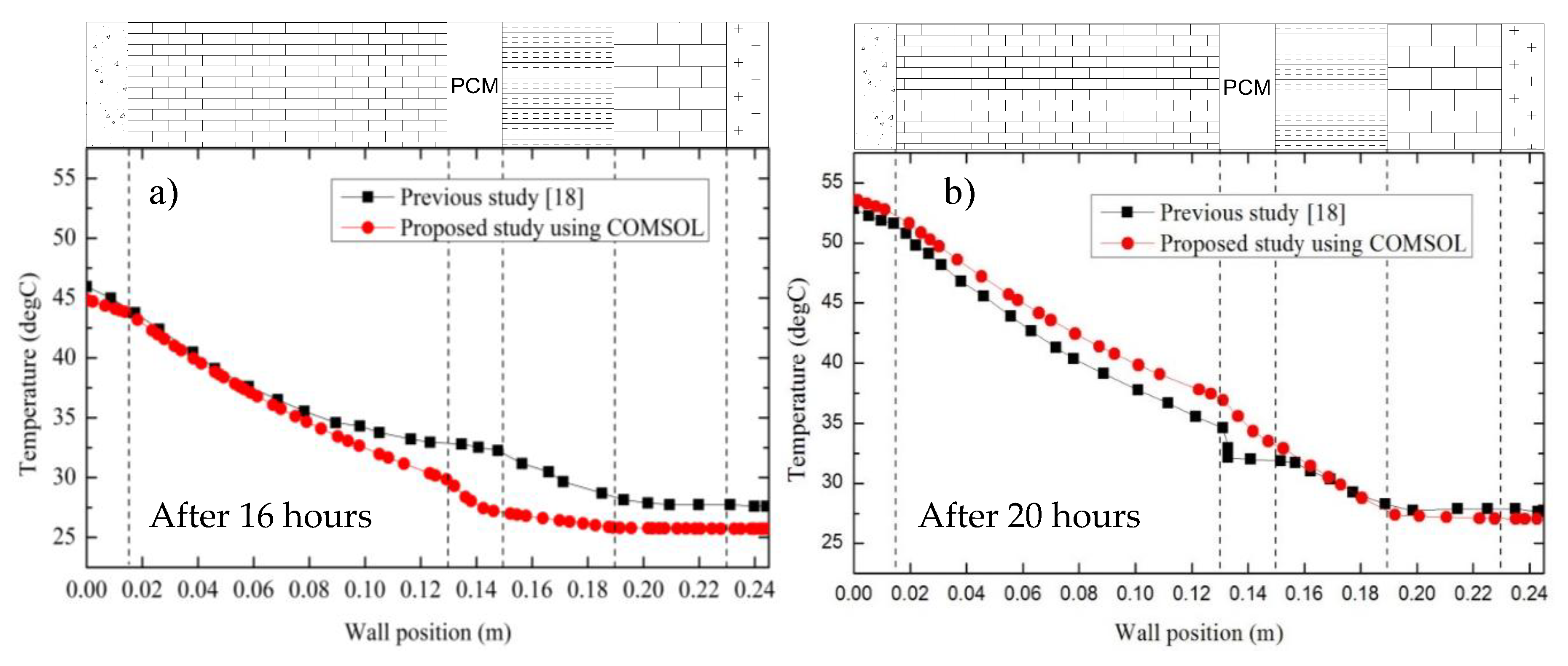 Sustainability 10 02657 g004
