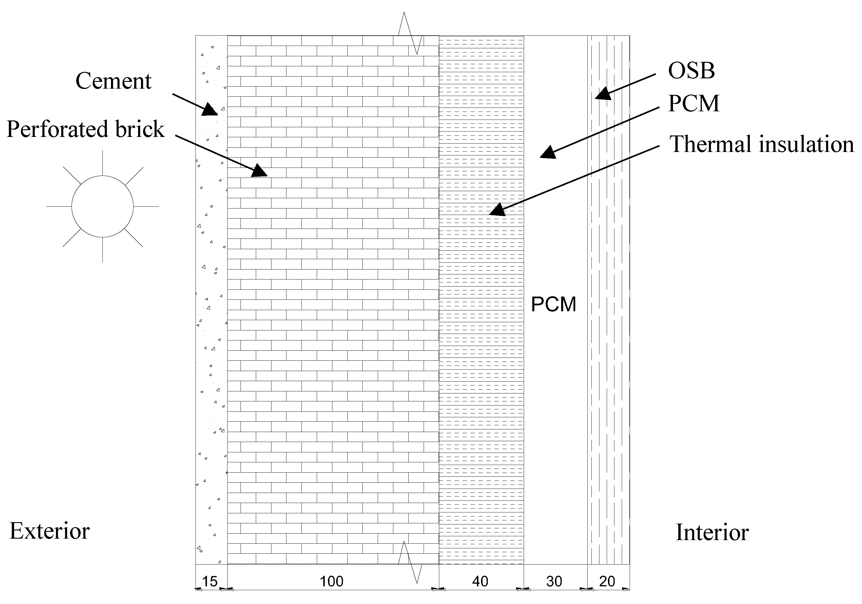 Sustainability 10 02657 g005