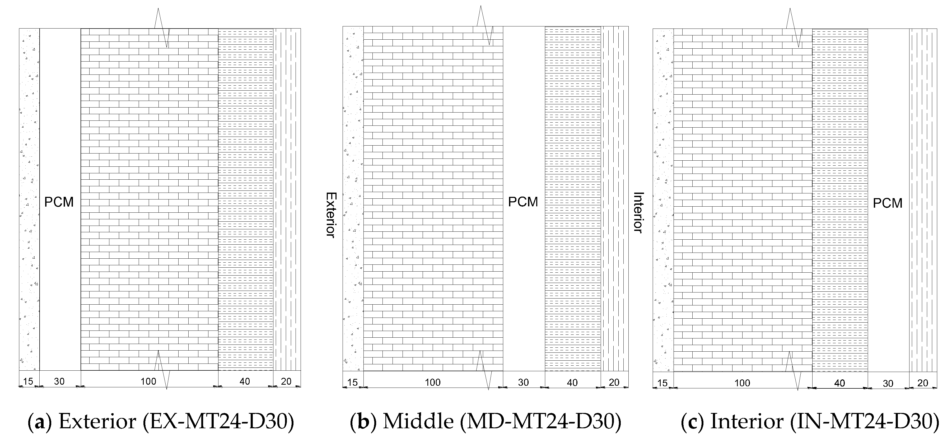 Sustainability 10 02657 g006