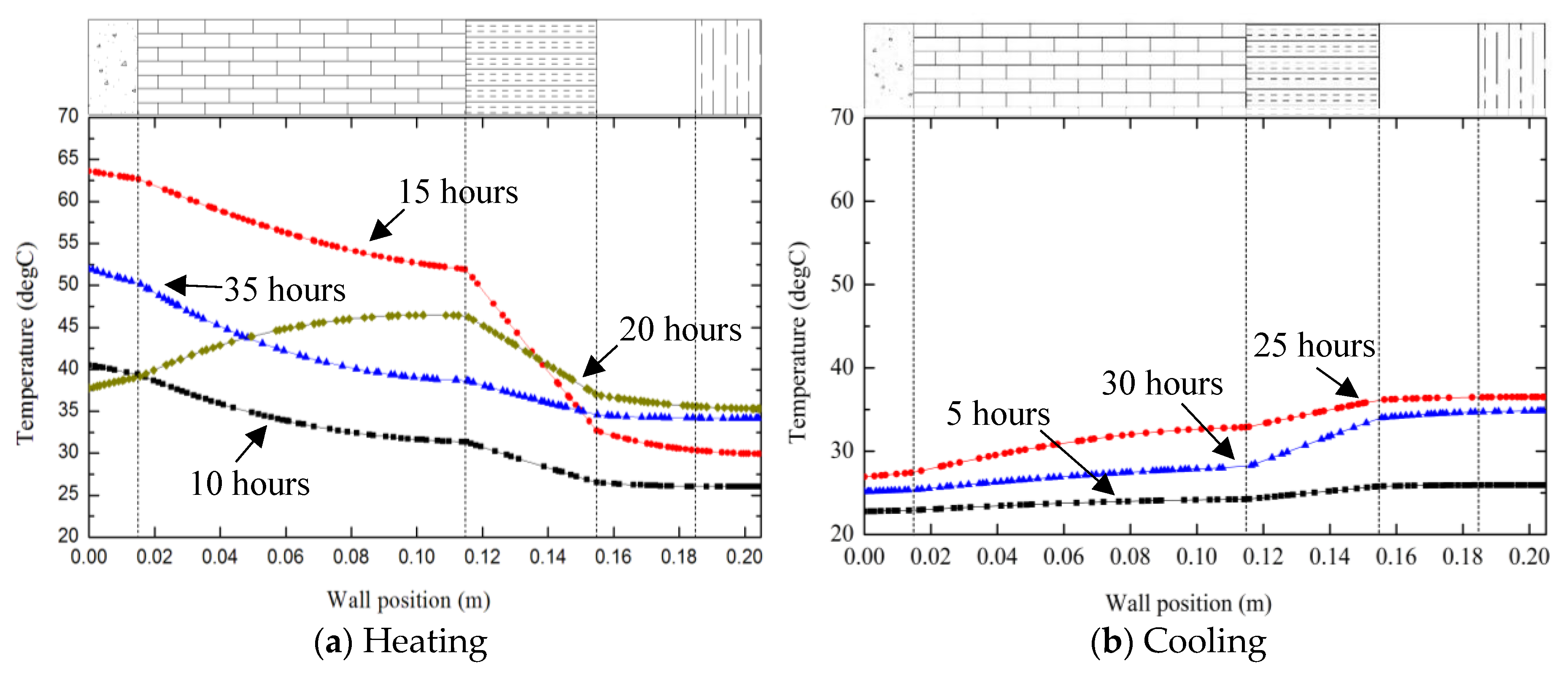 Sustainability 10 02657 g007